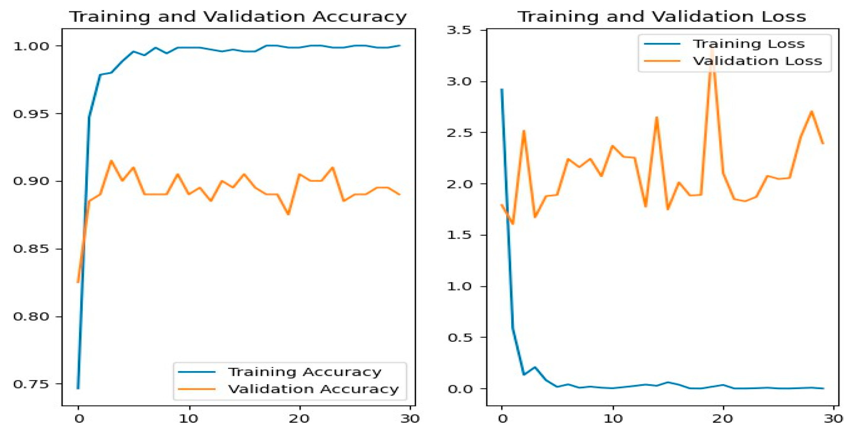Preprints 164637 g014