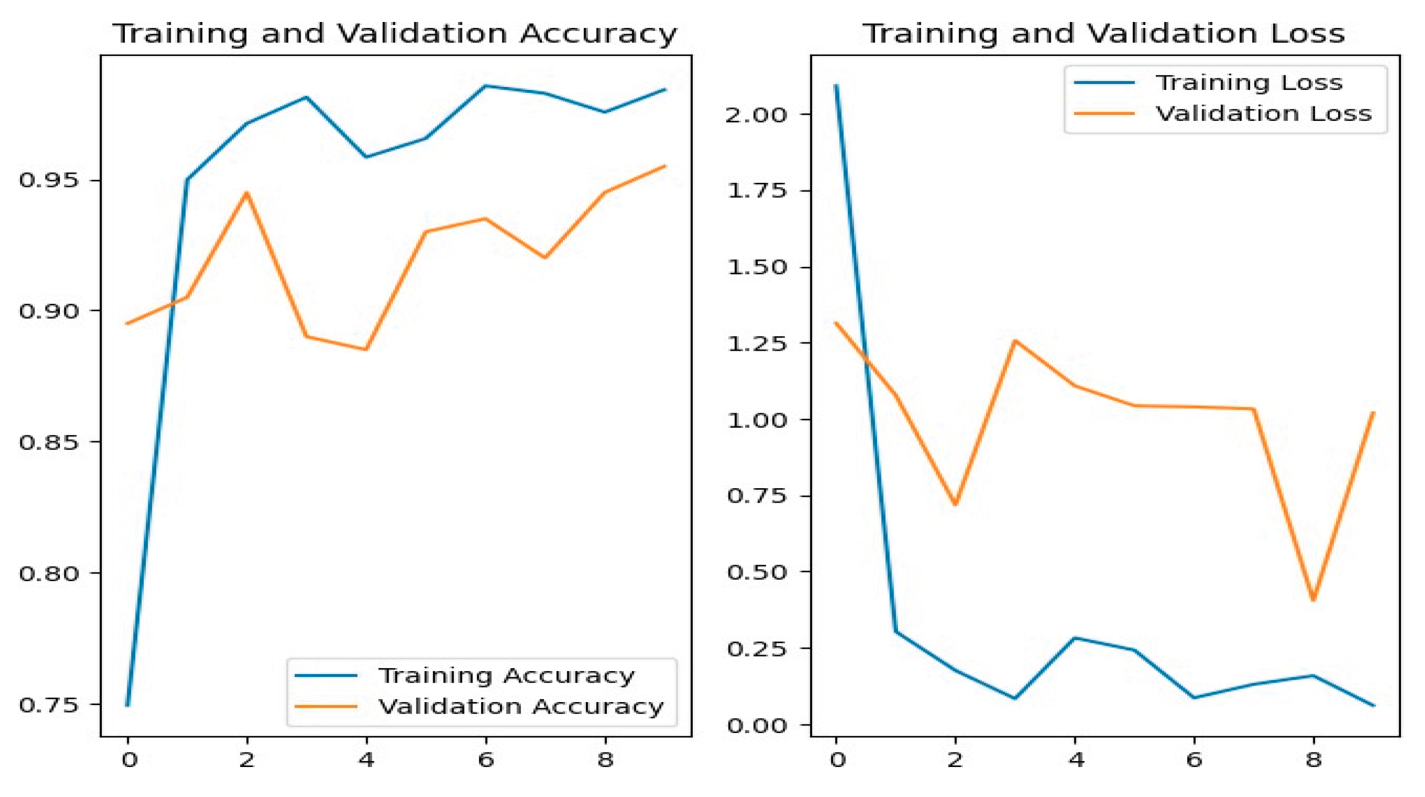 Preprints 164637 g015