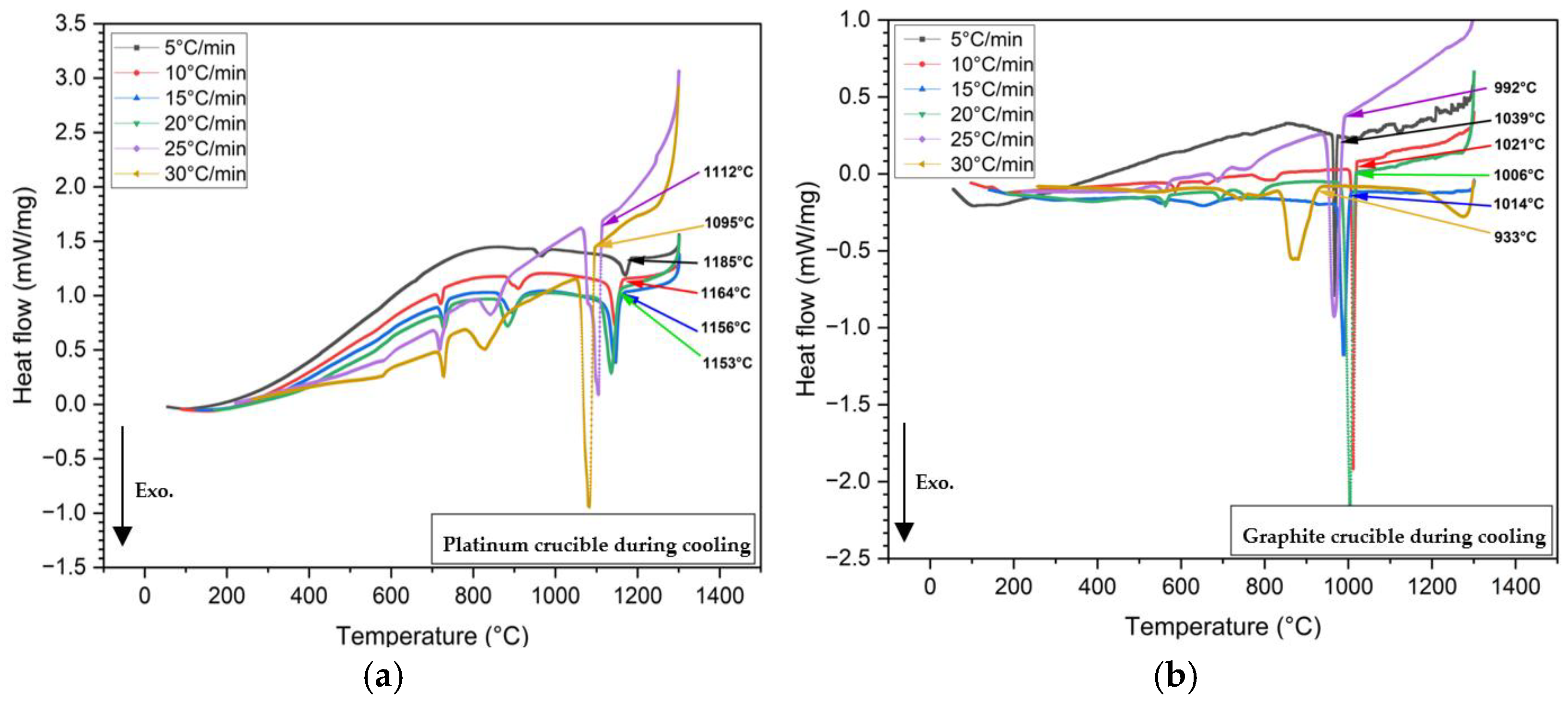 Preprints 147997 g004