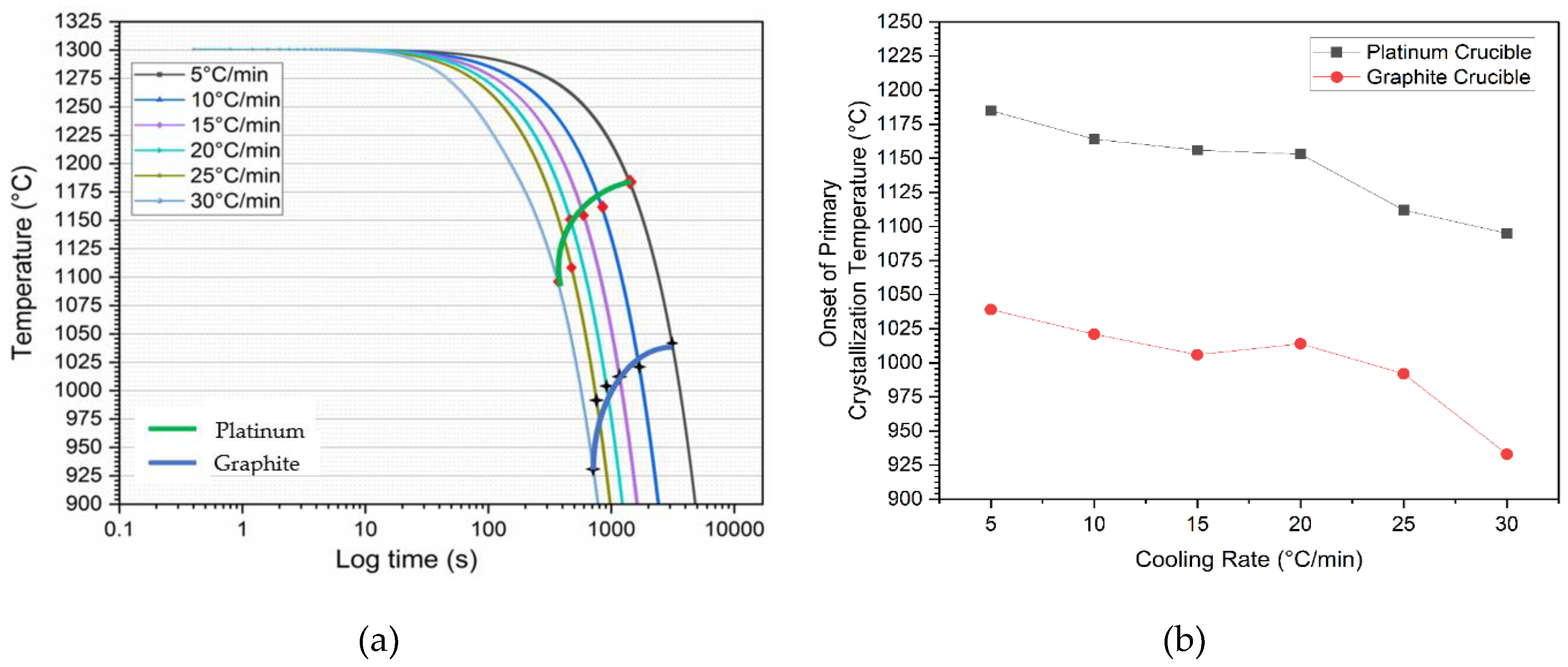 Preprints 147997 g005