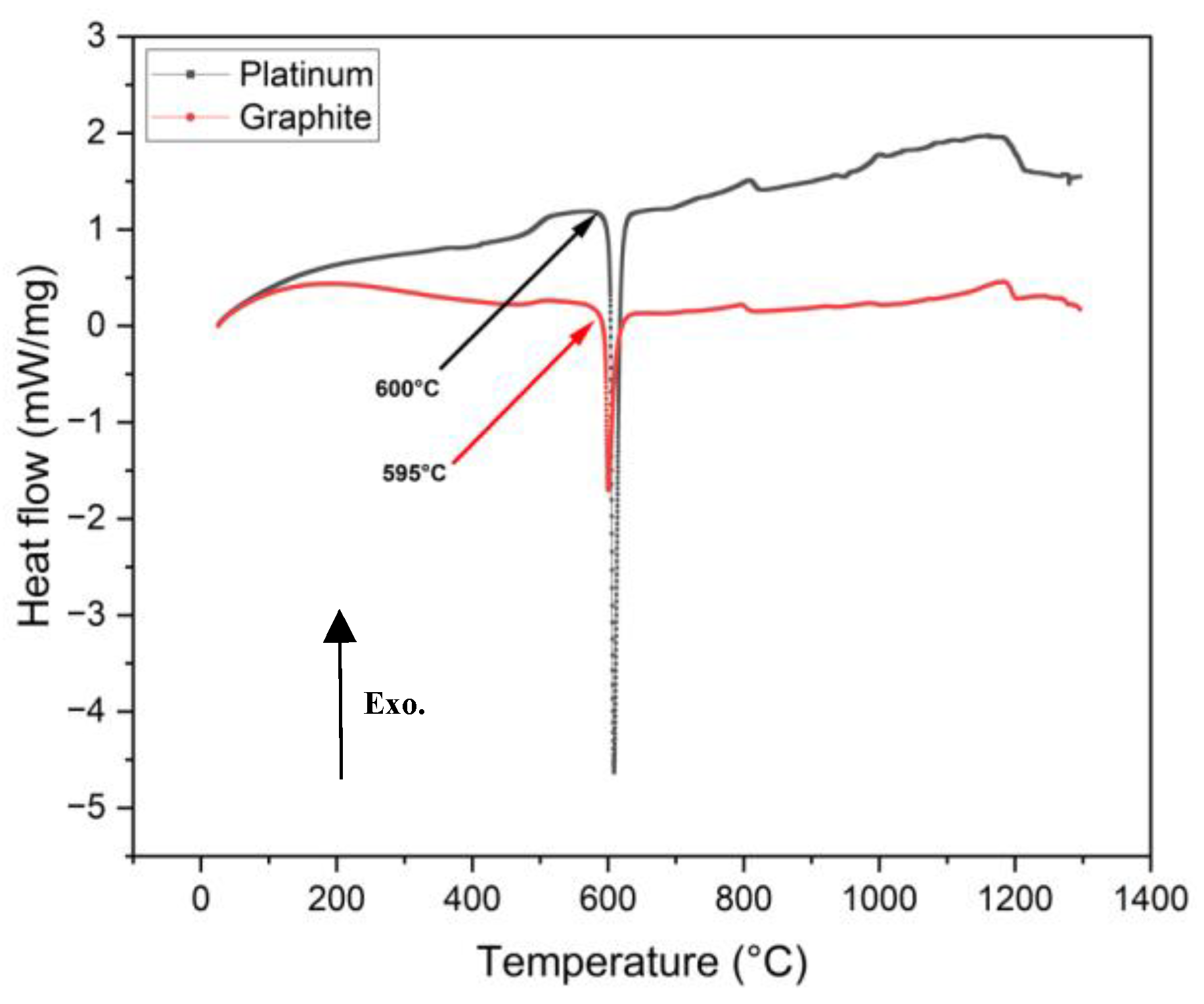 Preprints 147997 g006