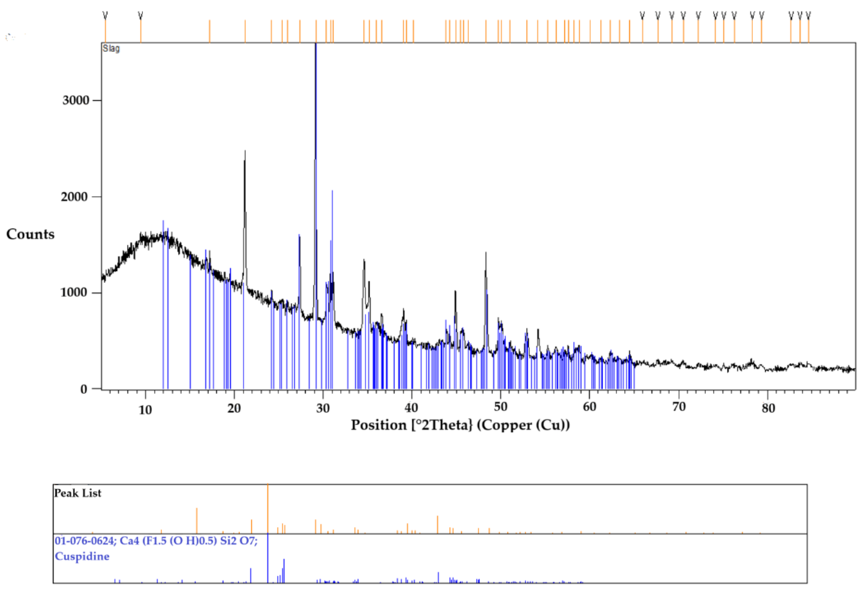 Preprints 147997 g009