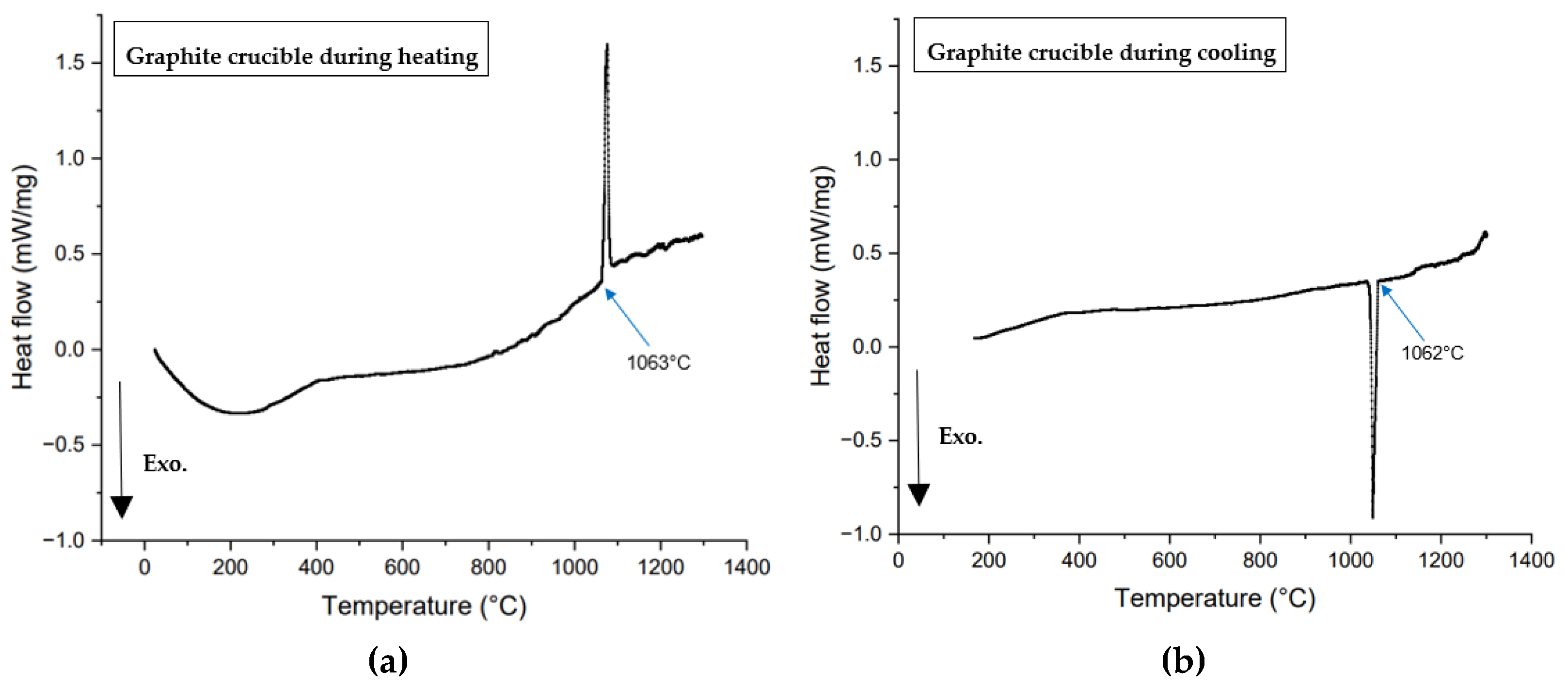 Preprints 147997 g010