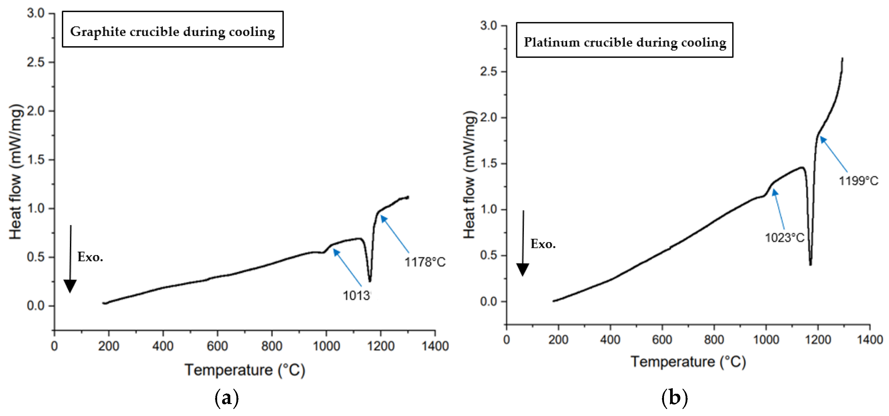 Preprints 147997 g011
