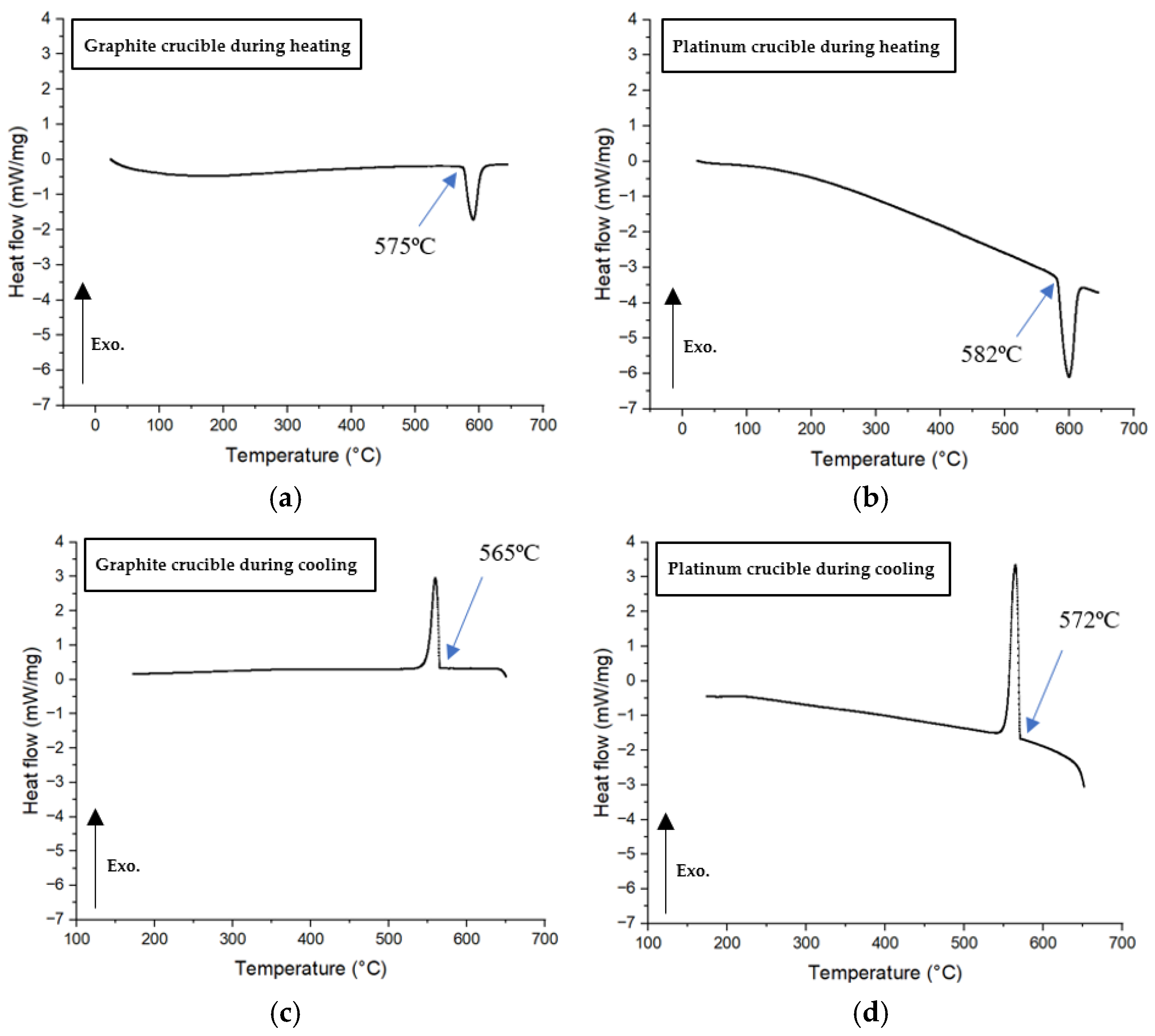 Preprints 147997 g012