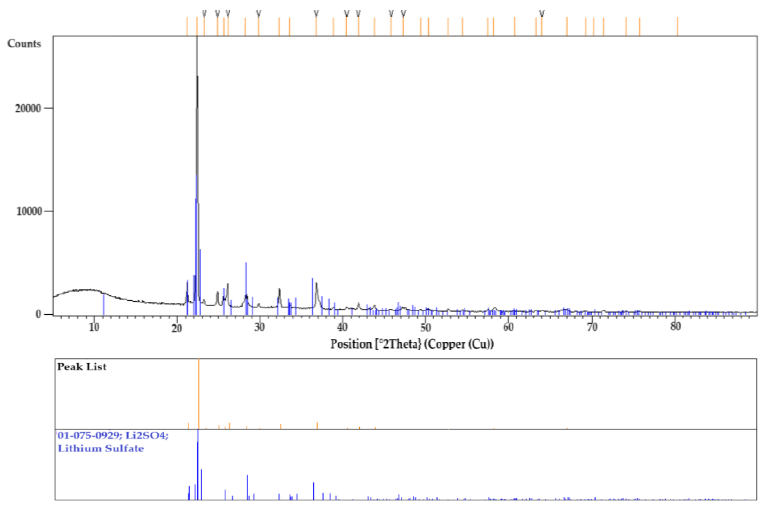 Preprints 147997 g013
