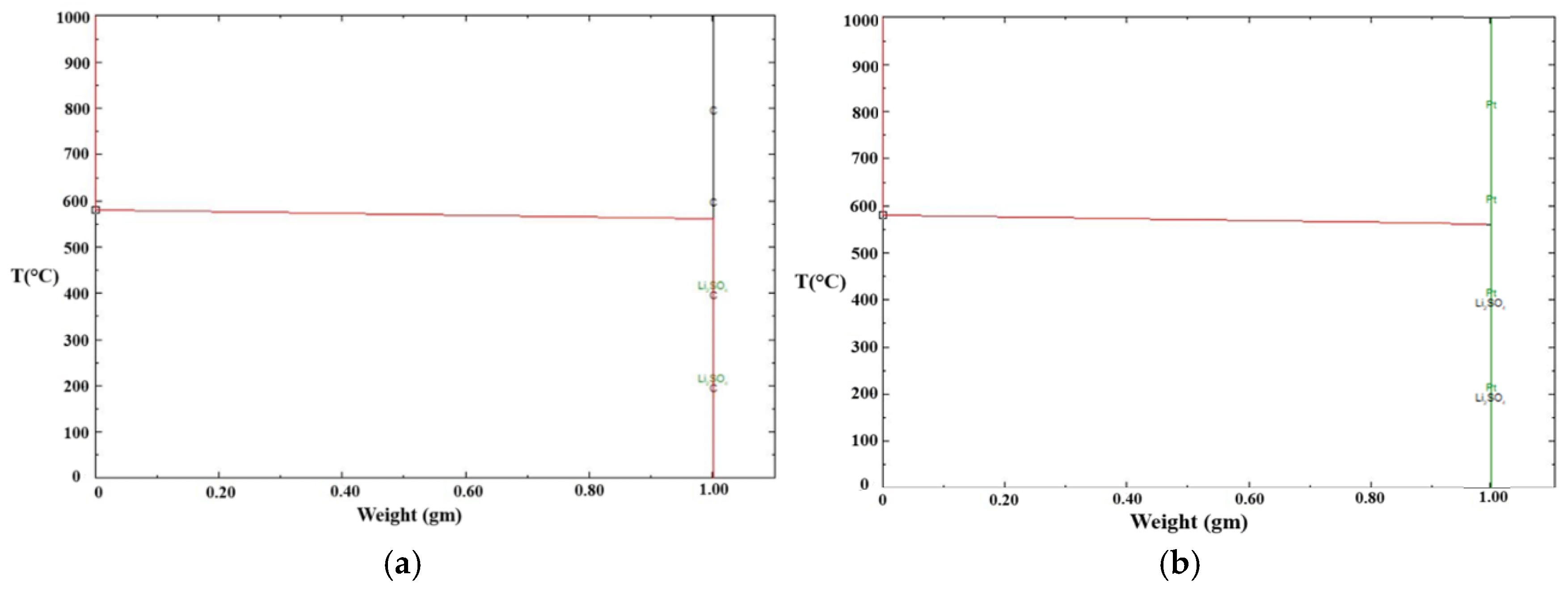 Preprints 147997 g014