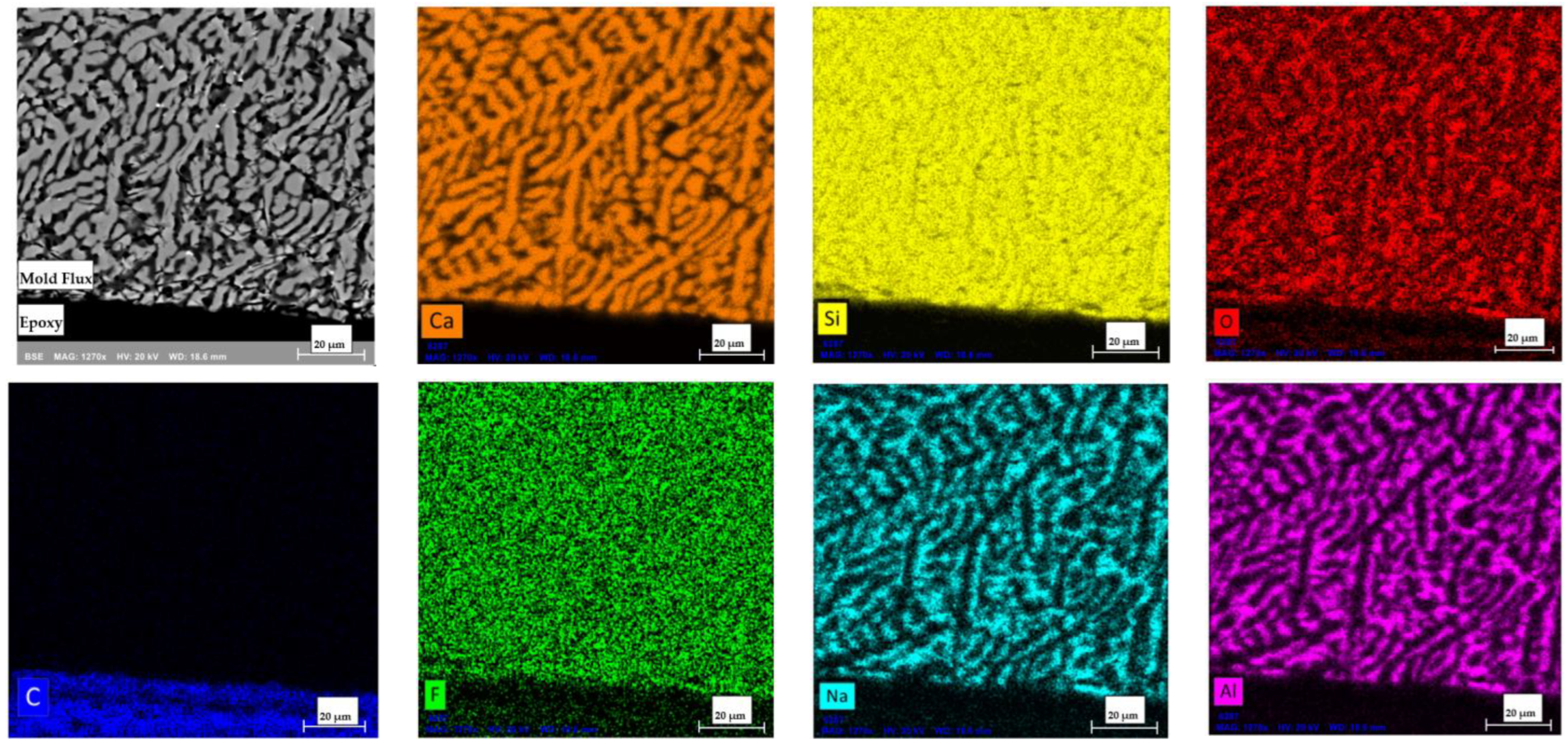 Preprints 147997 g015