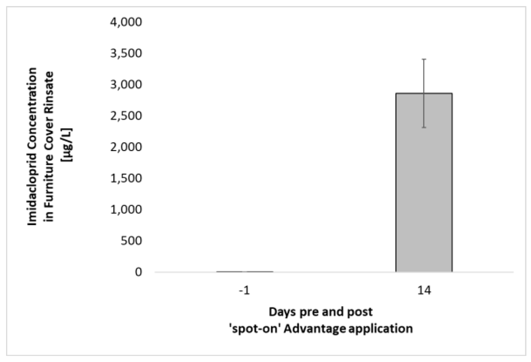 Preprints 212696 g002