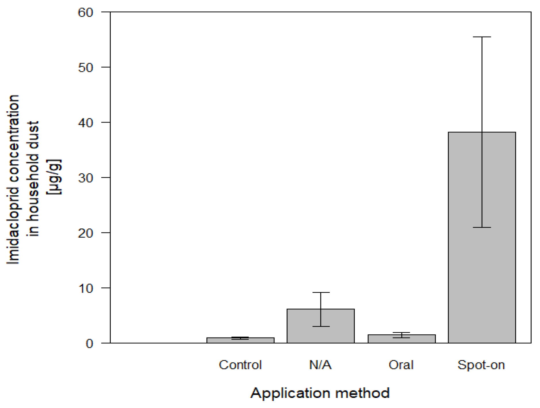 Preprints 212696 g003