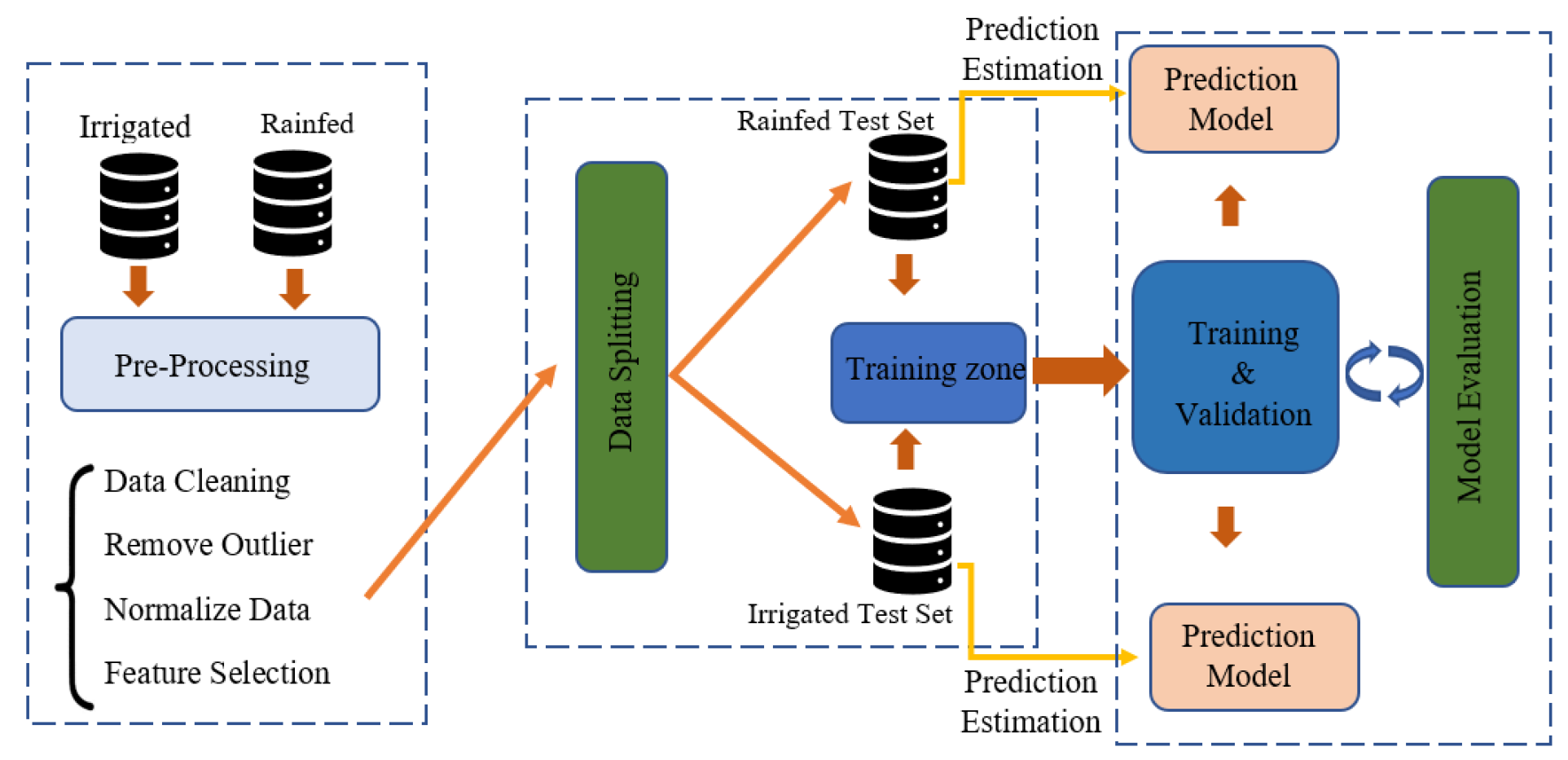 Preprints 198131 g001