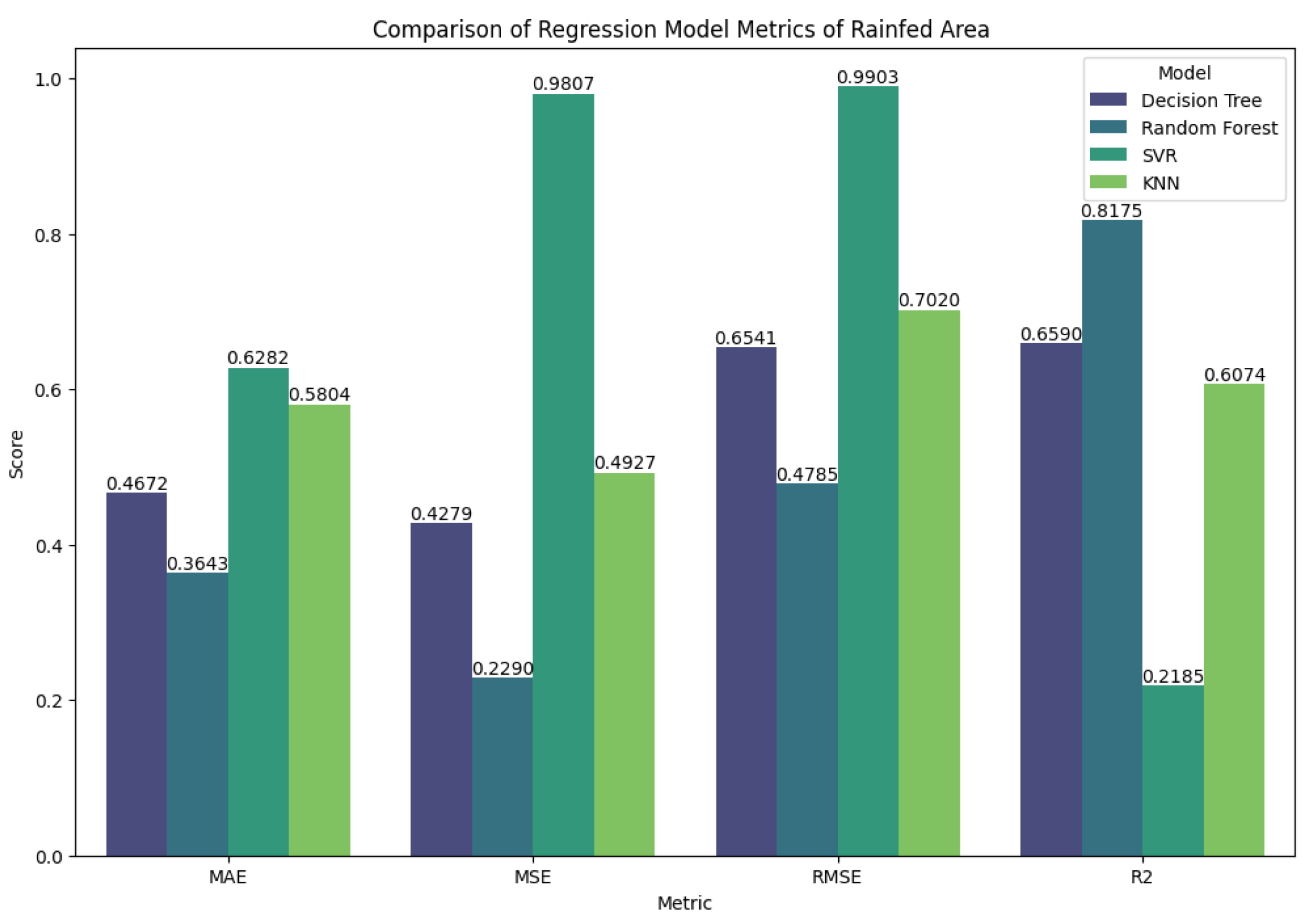 Preprints 198131 g002