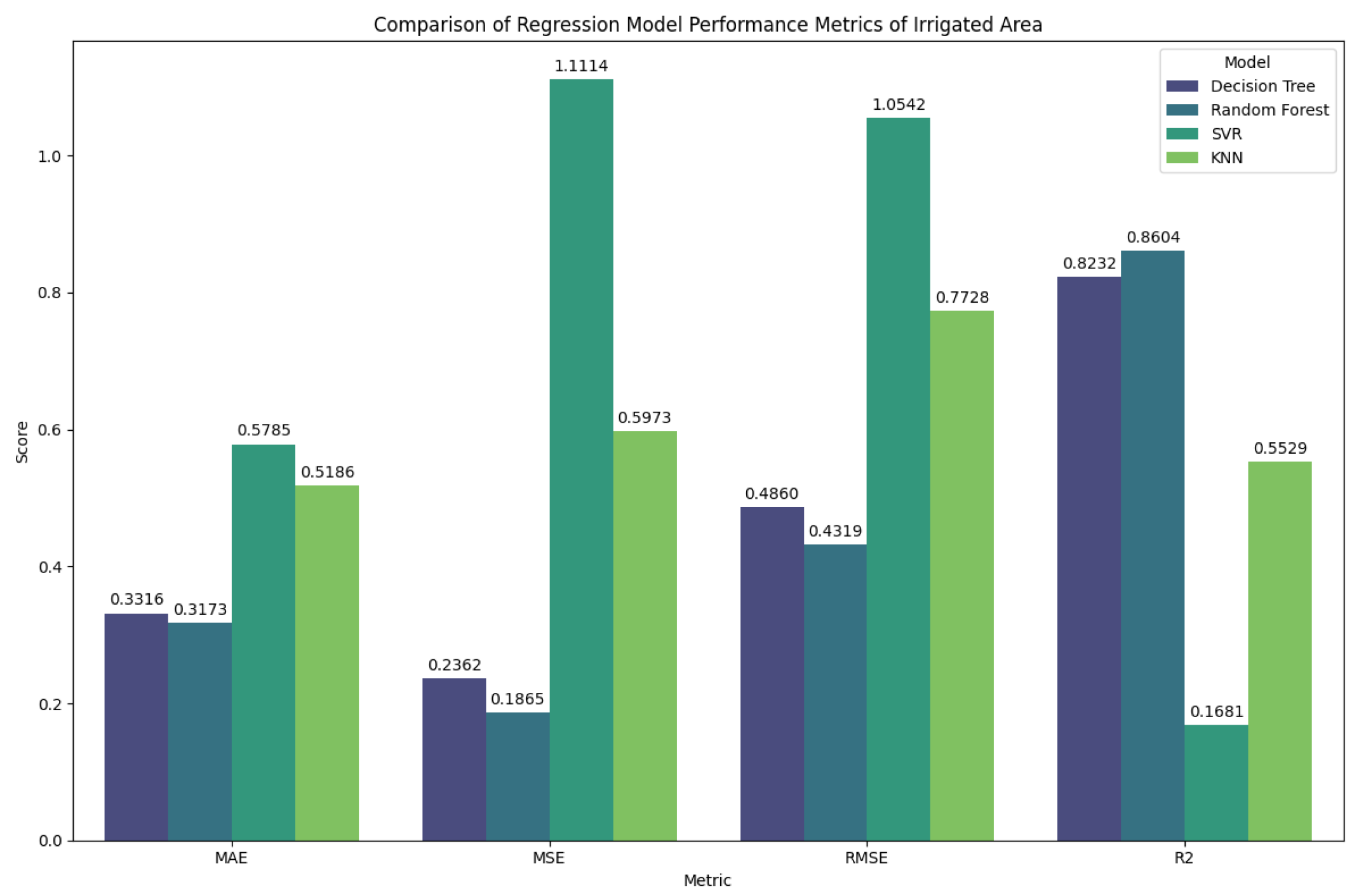 Preprints 198131 g003