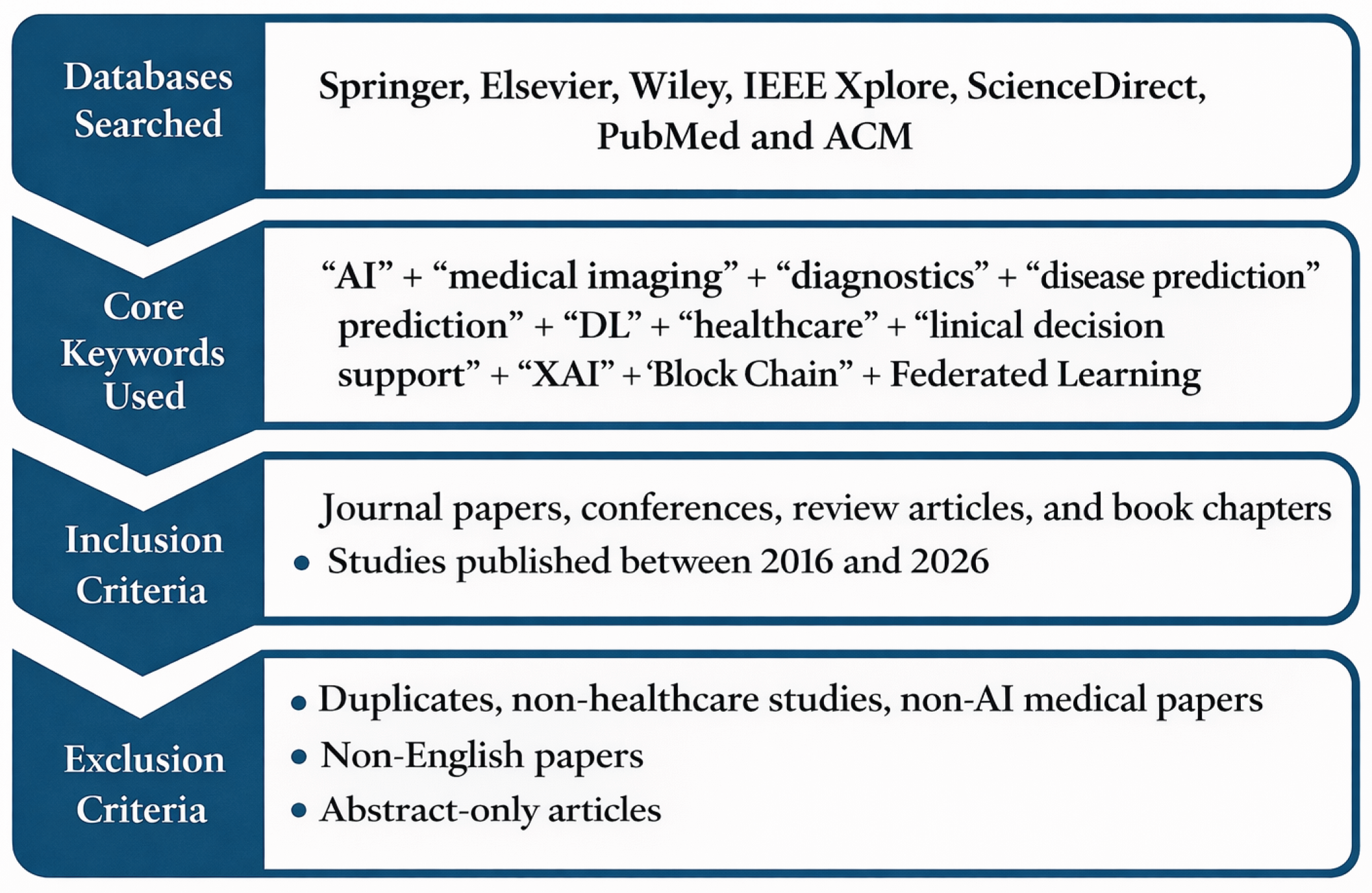 Preprints 201305 g001
