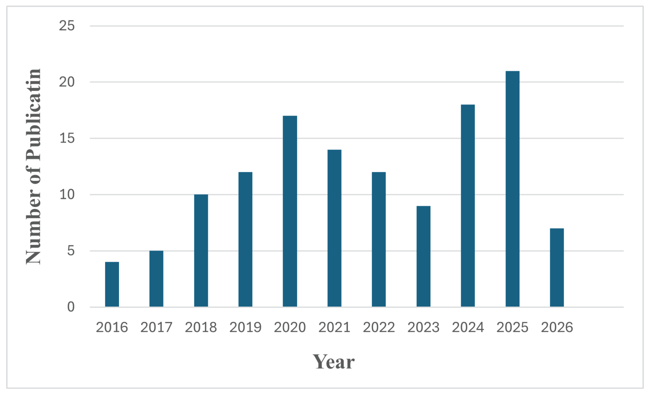 Preprints 201305 g002