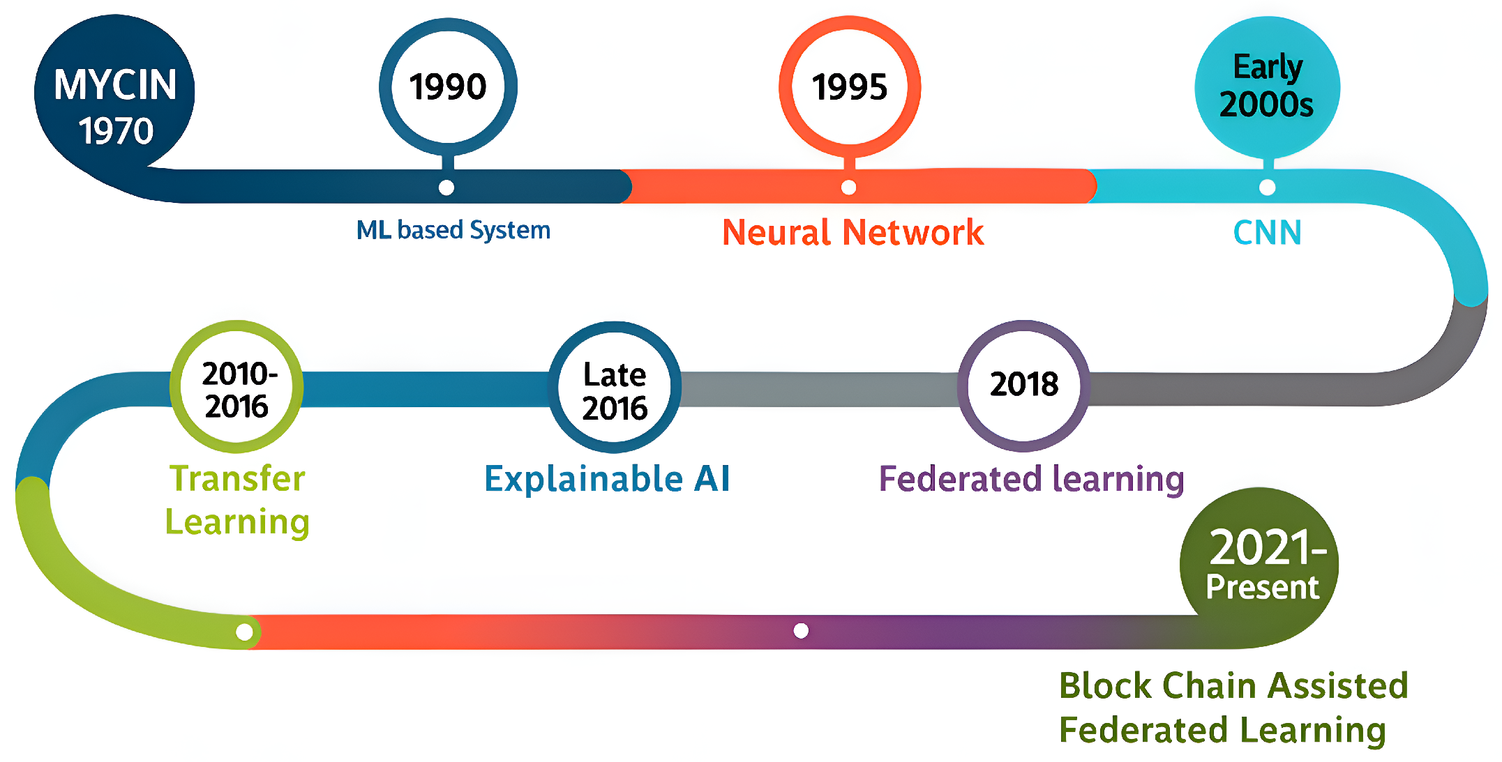 Preprints 201305 g003