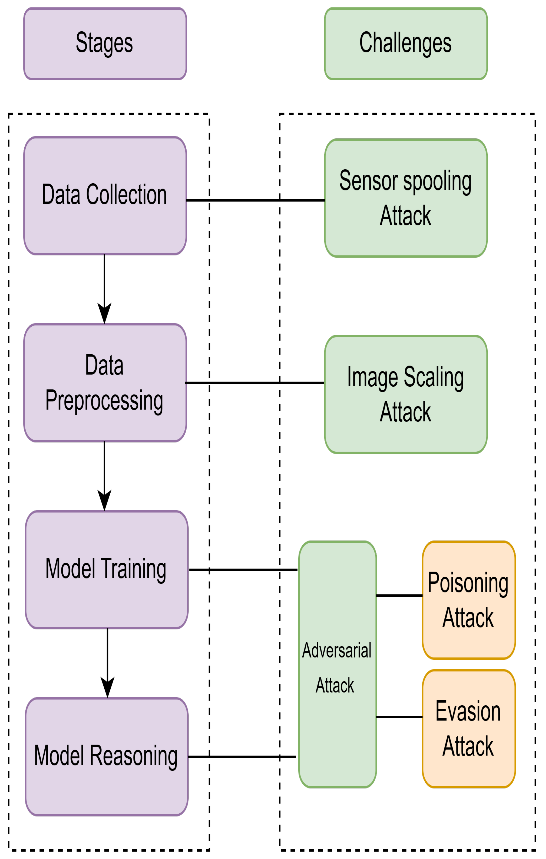 Preprints 201305 g006
