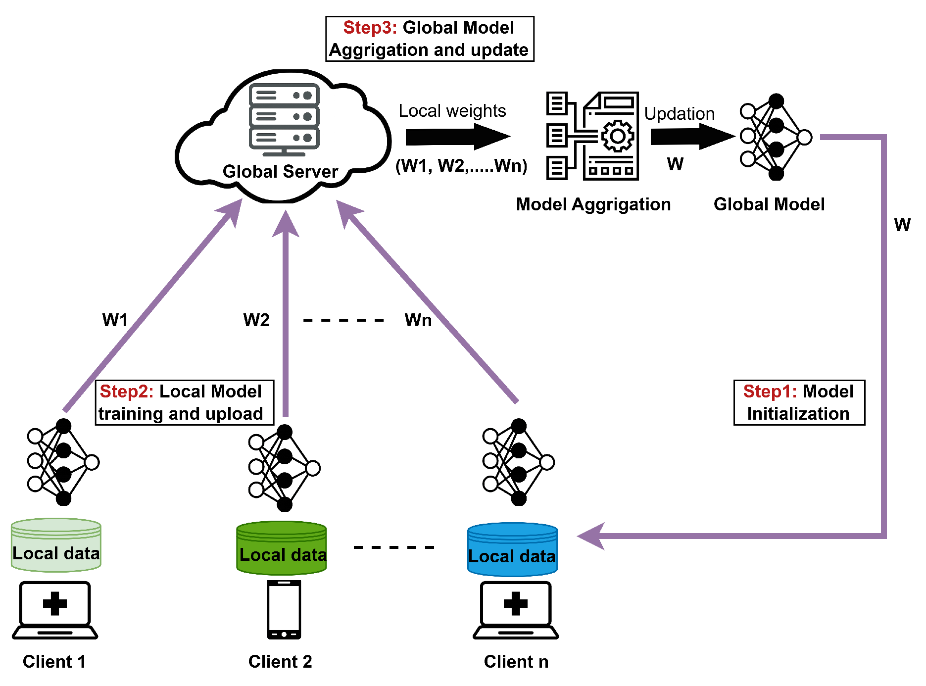 Preprints 201305 g007