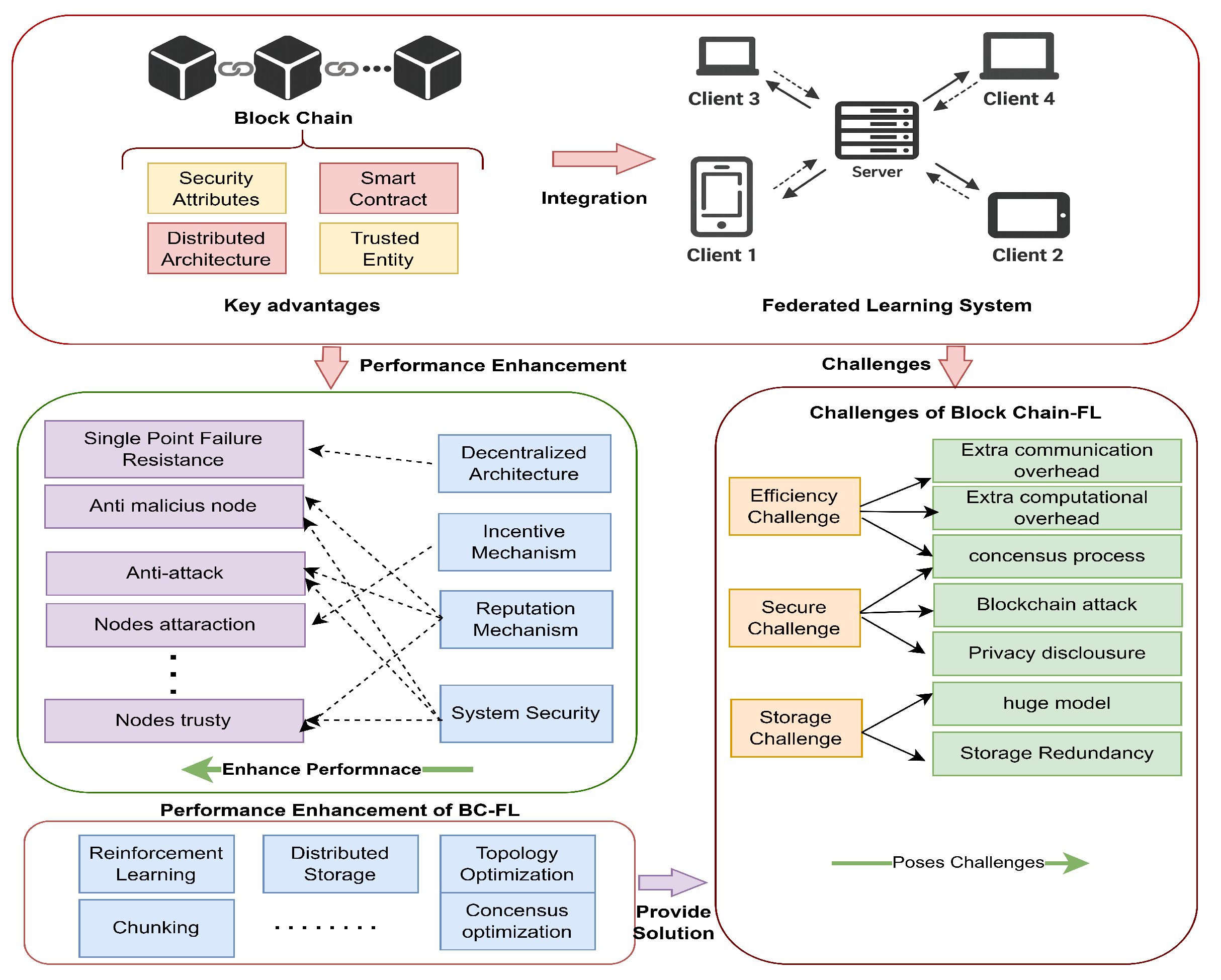 Preprints 201305 g009