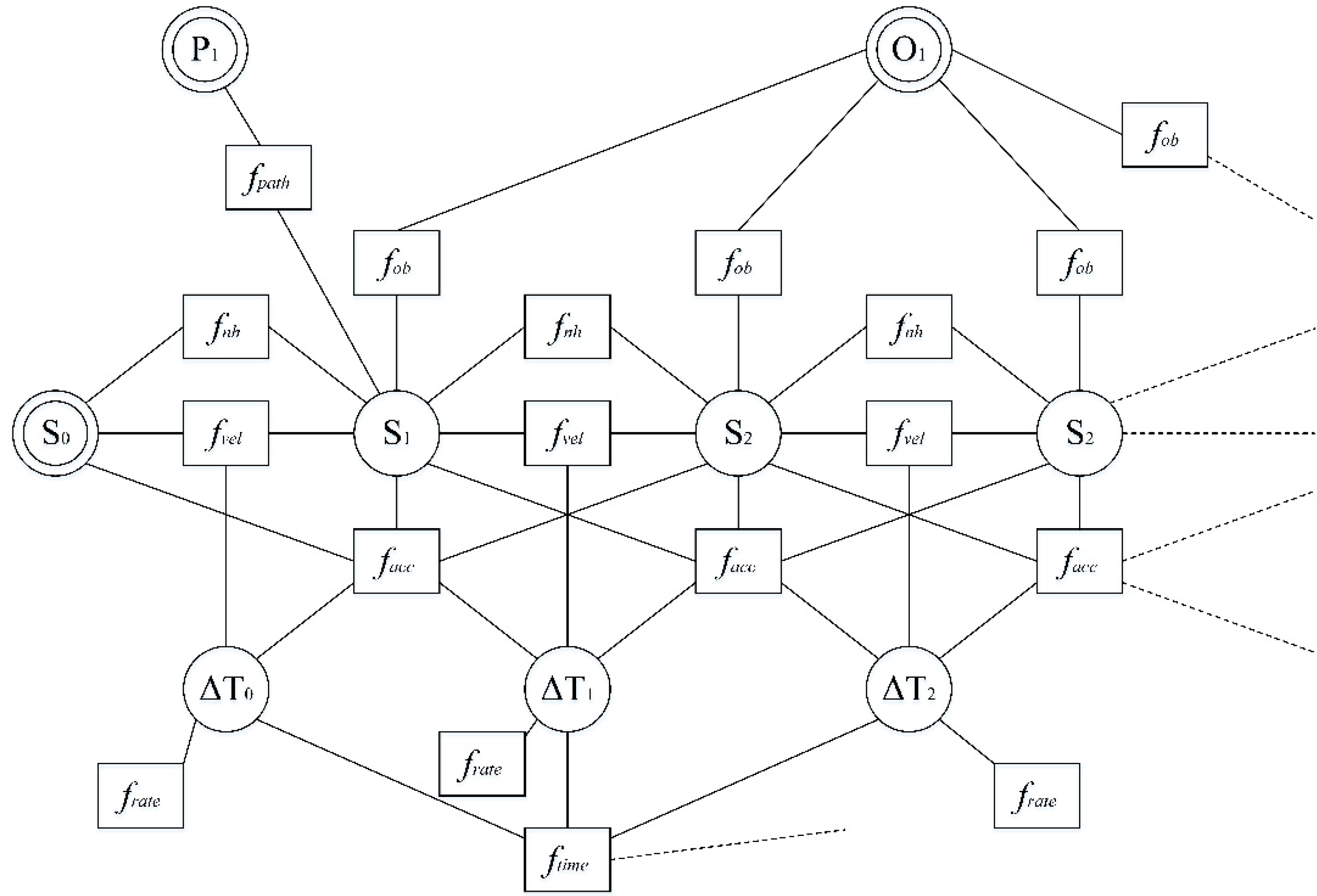 Preprints 141936 g001