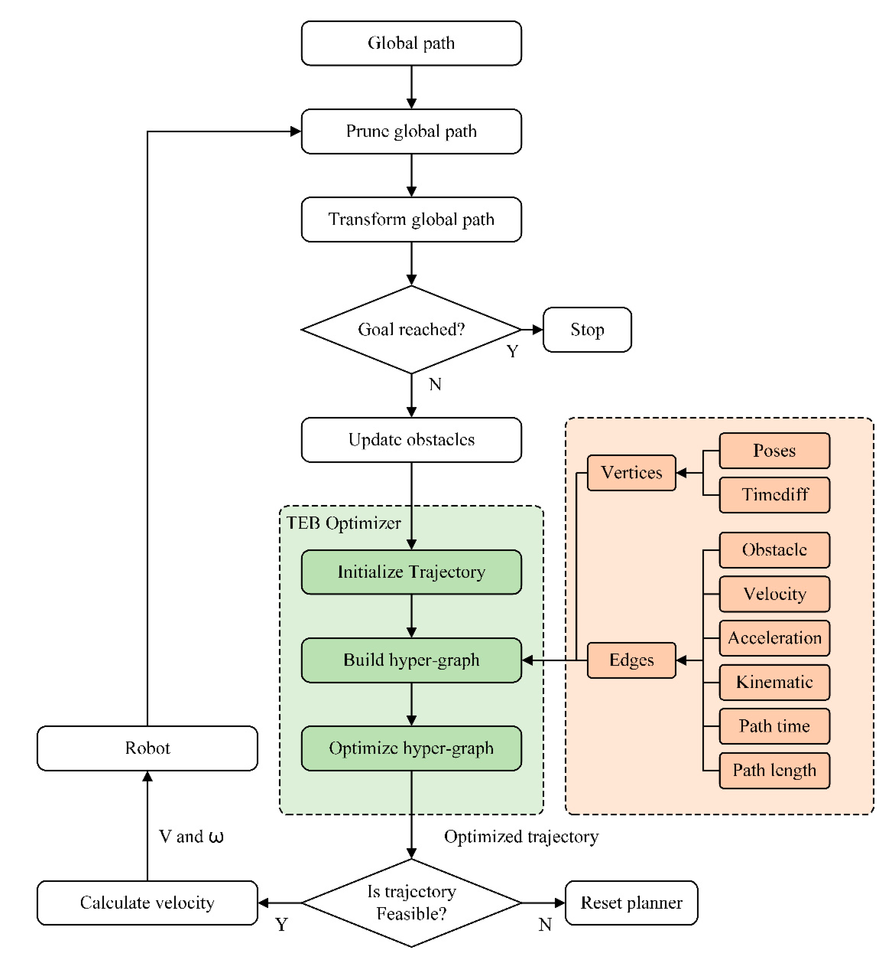 Preprints 141936 g002