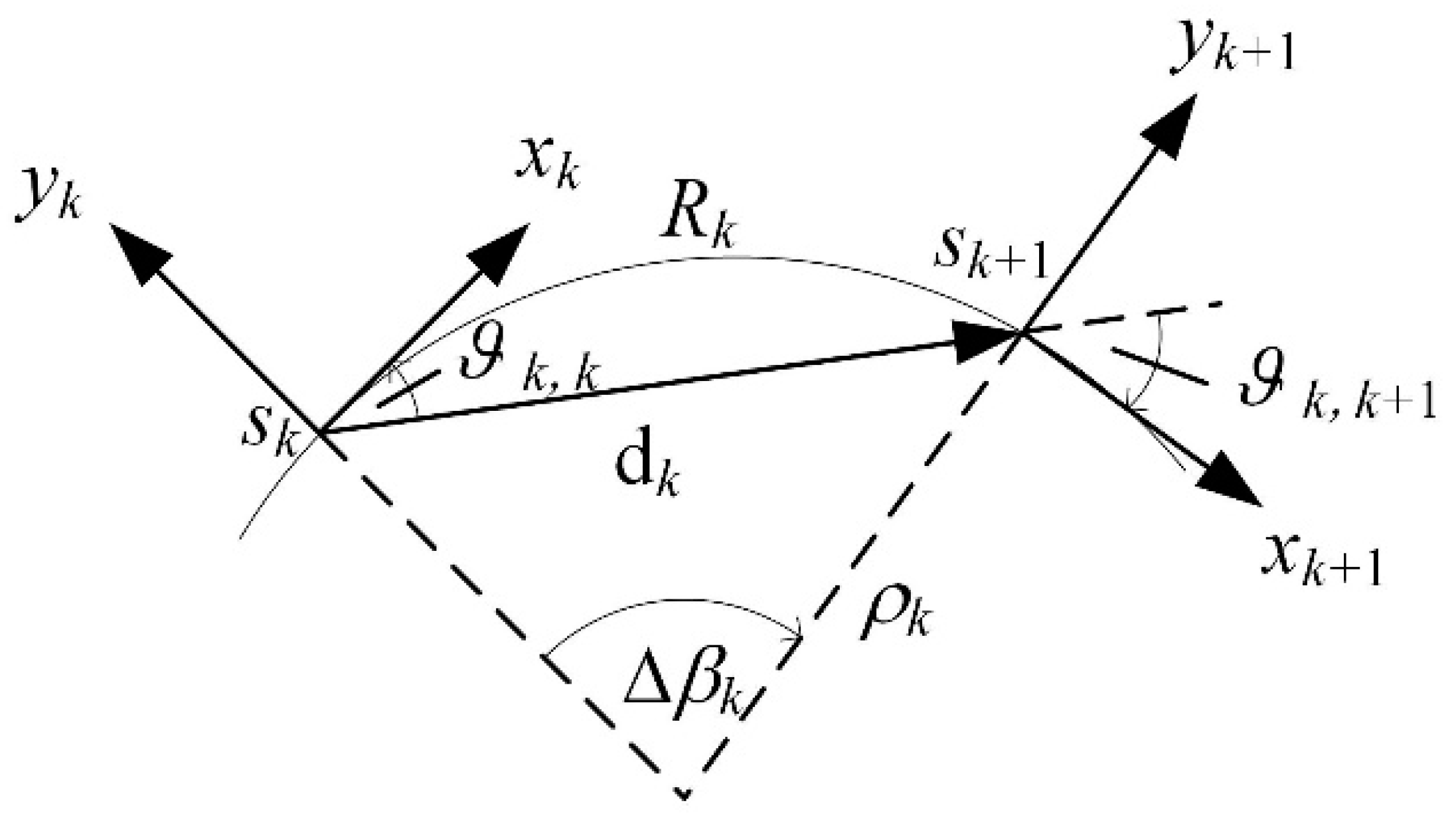 Preprints 141936 g004