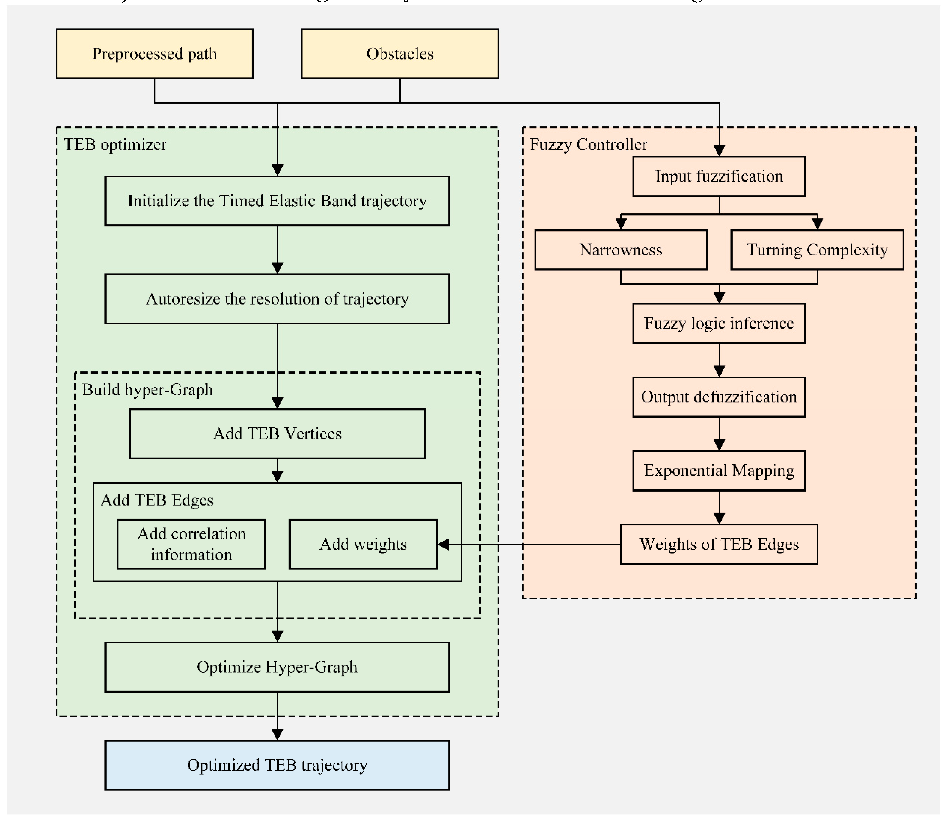 Preprints 141936 g005