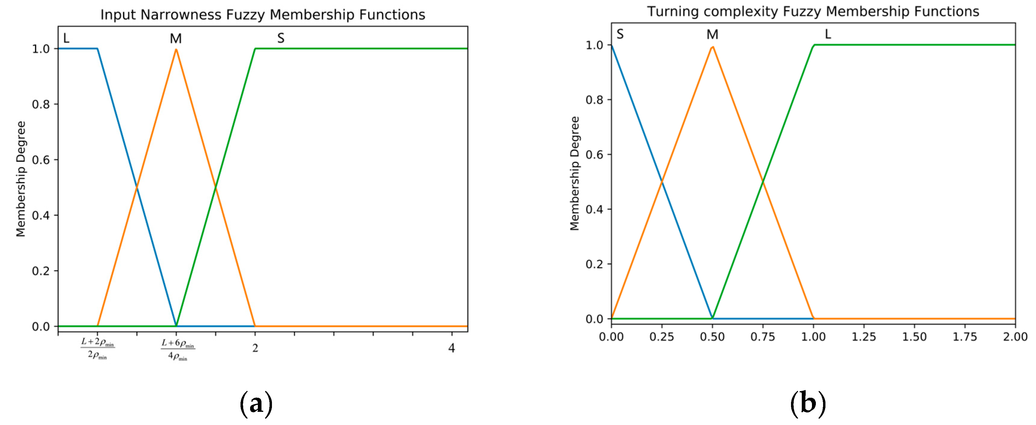 Preprints 141936 g009