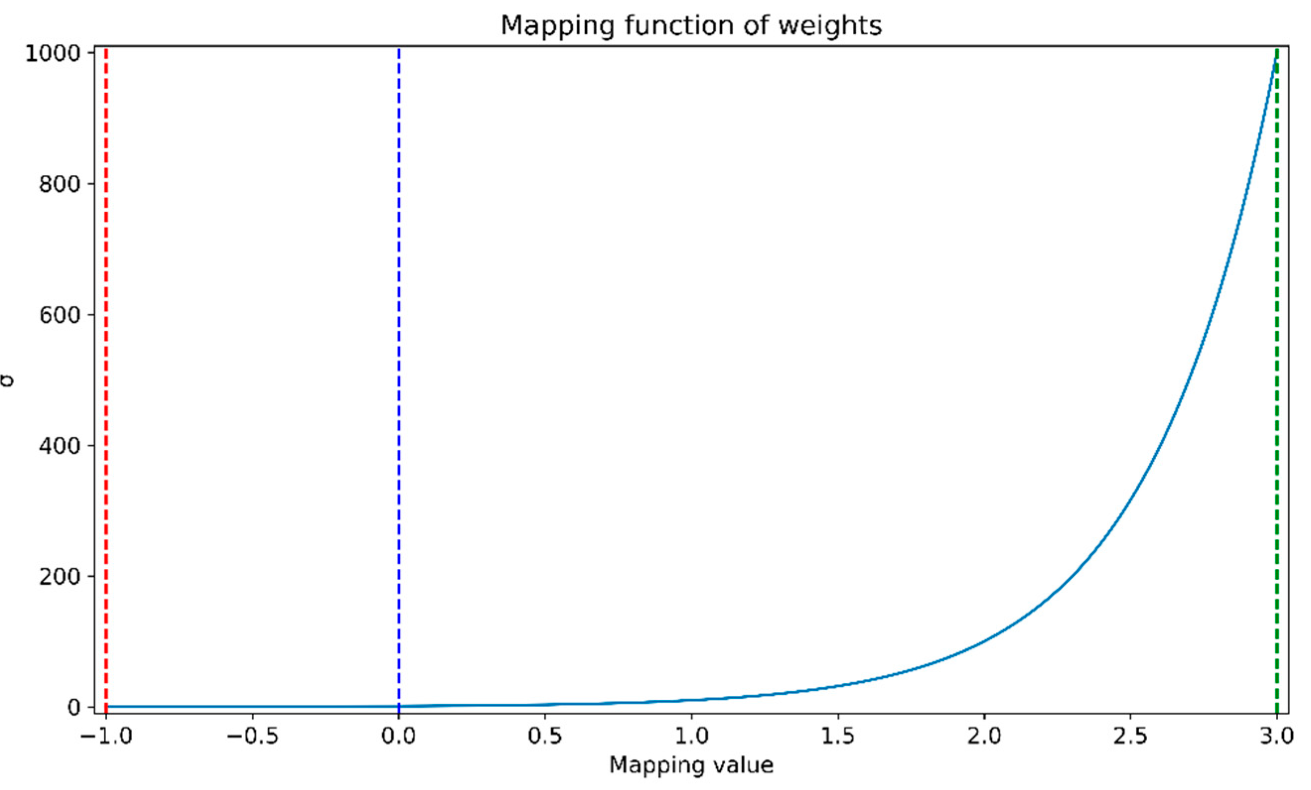 Preprints 141936 g010