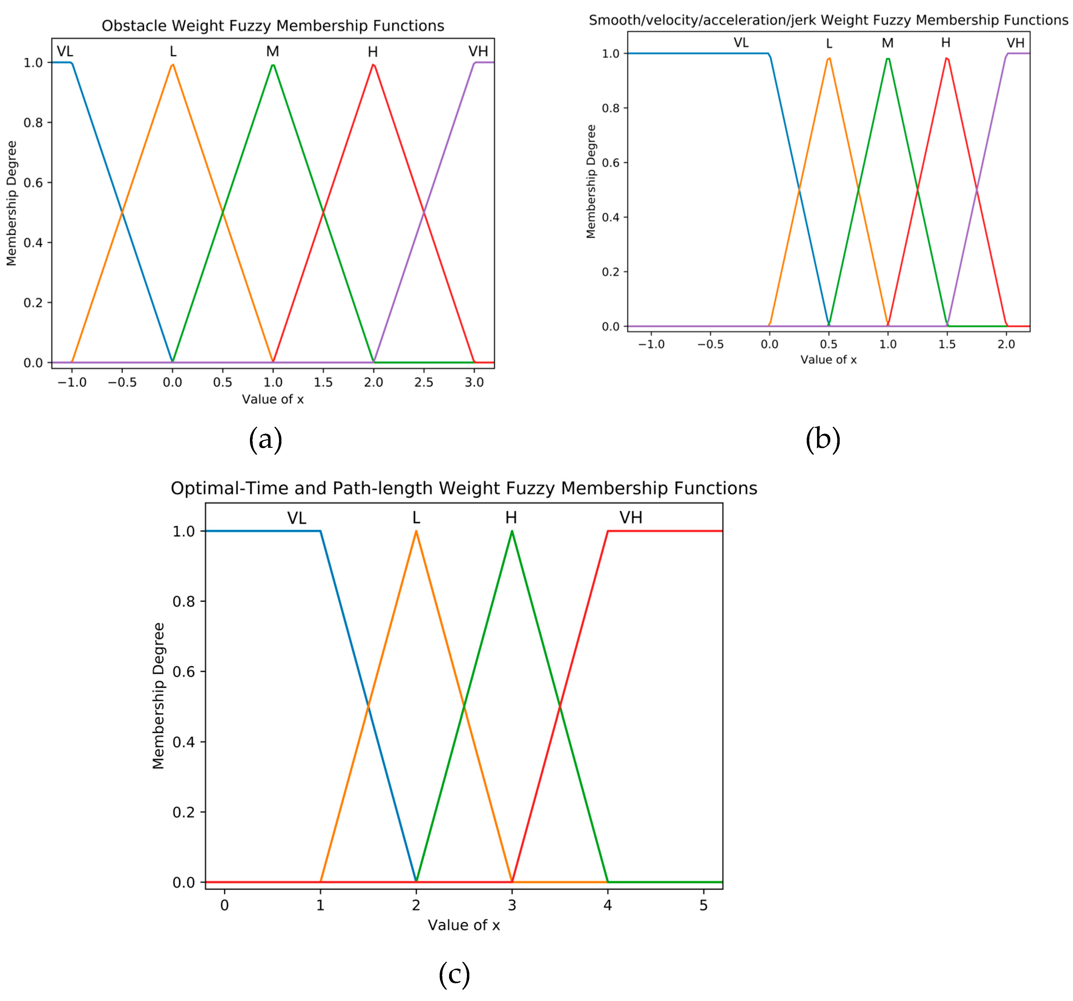 Preprints 141936 g011