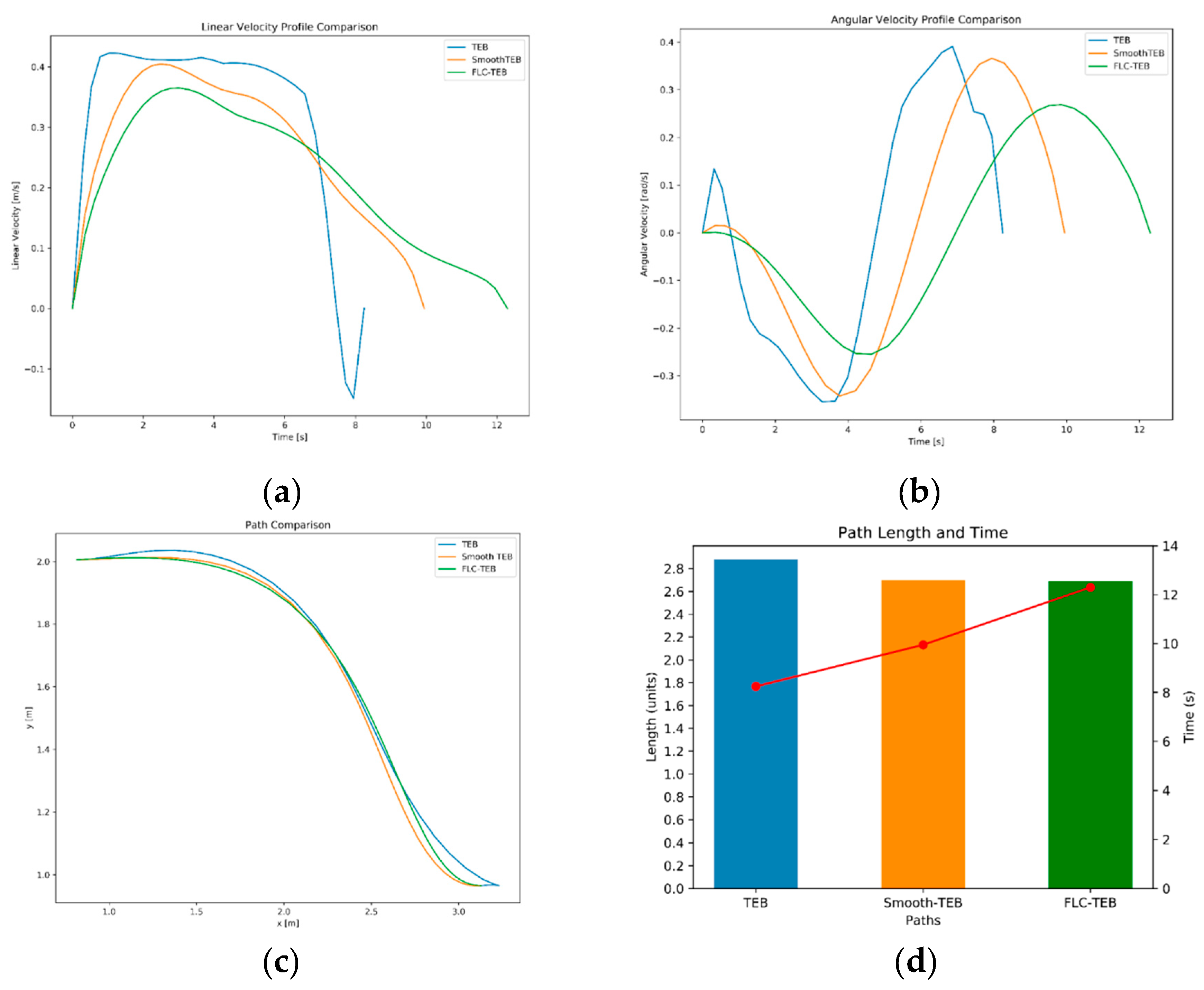 Preprints 141936 g013