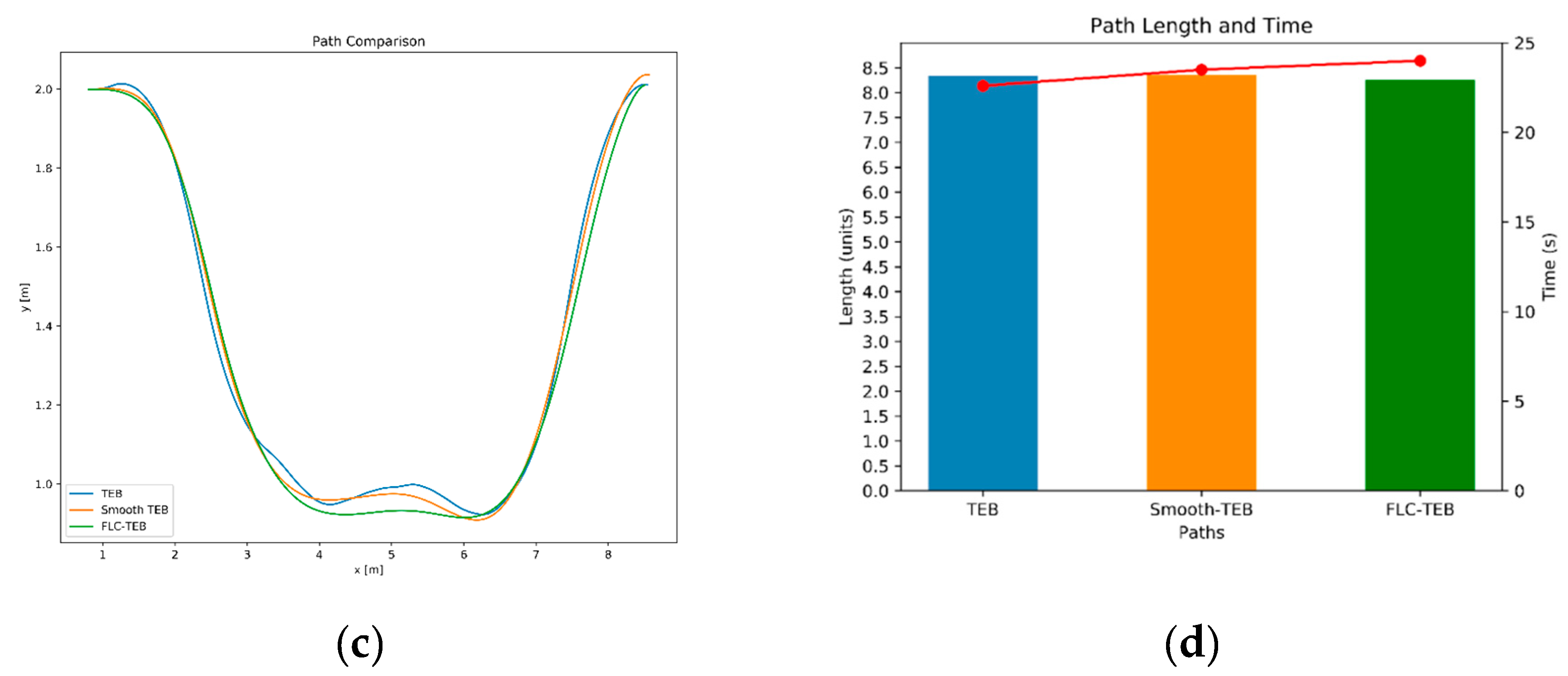 Preprints 141936 g014b