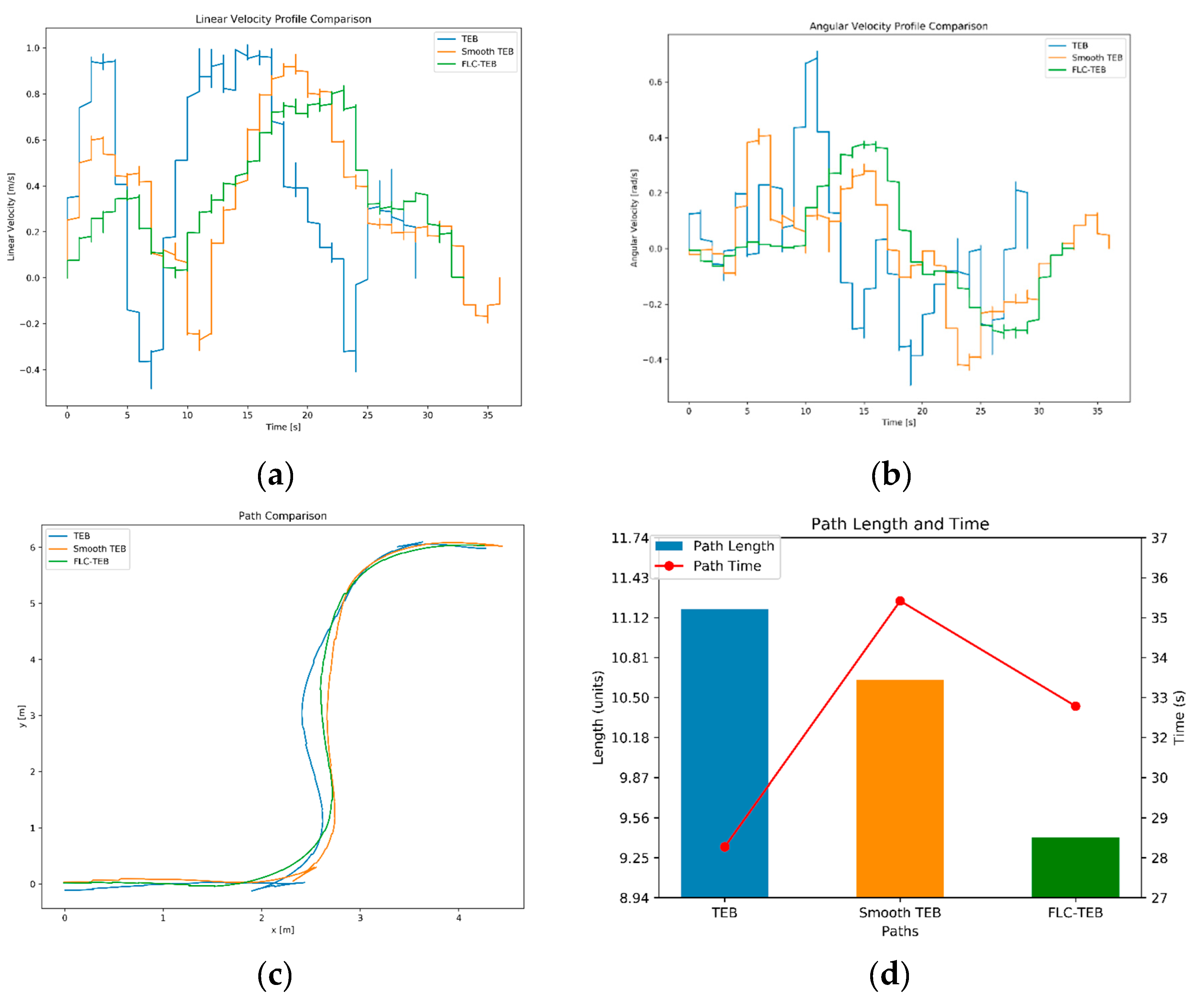 Preprints 141936 g017