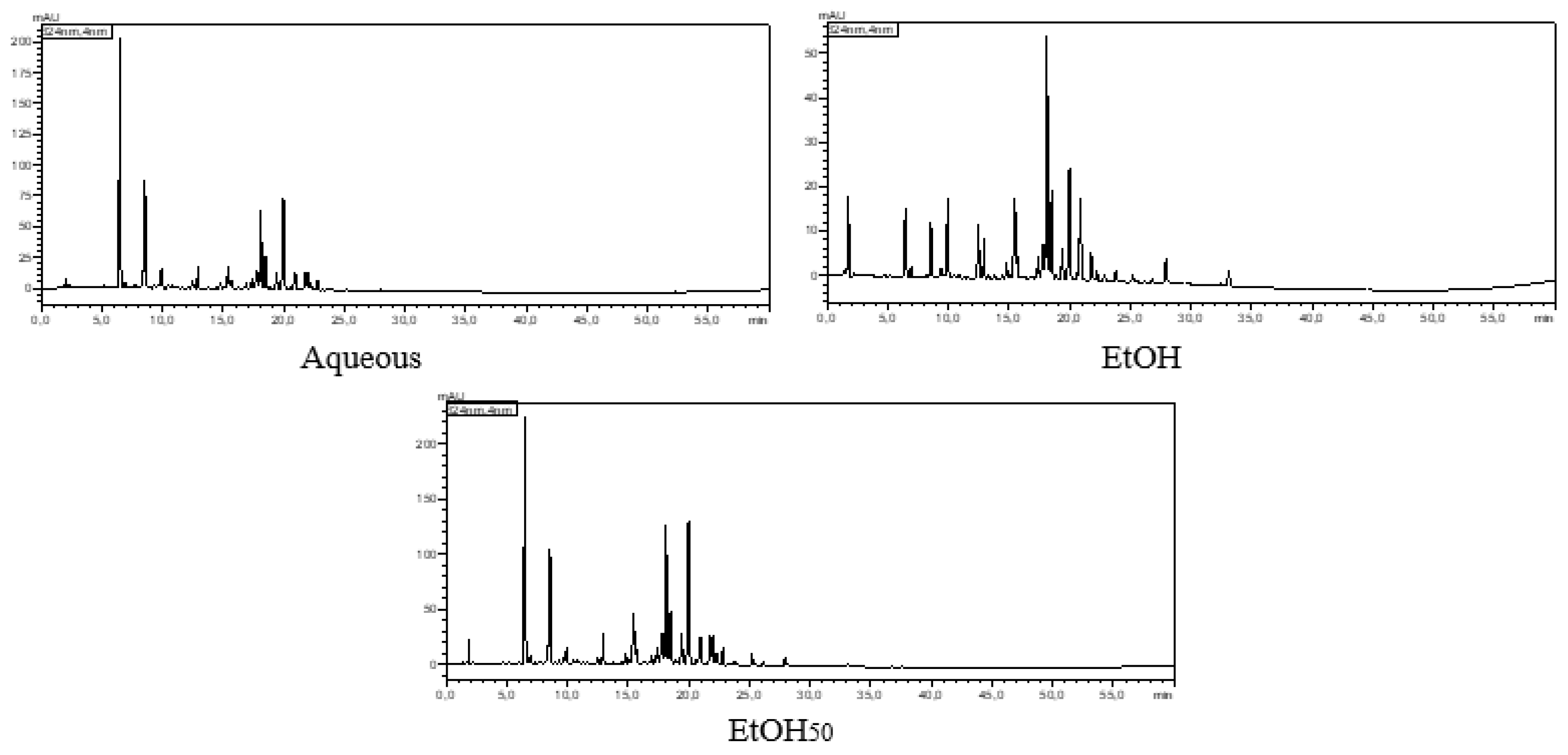 Preprints 230286 g001