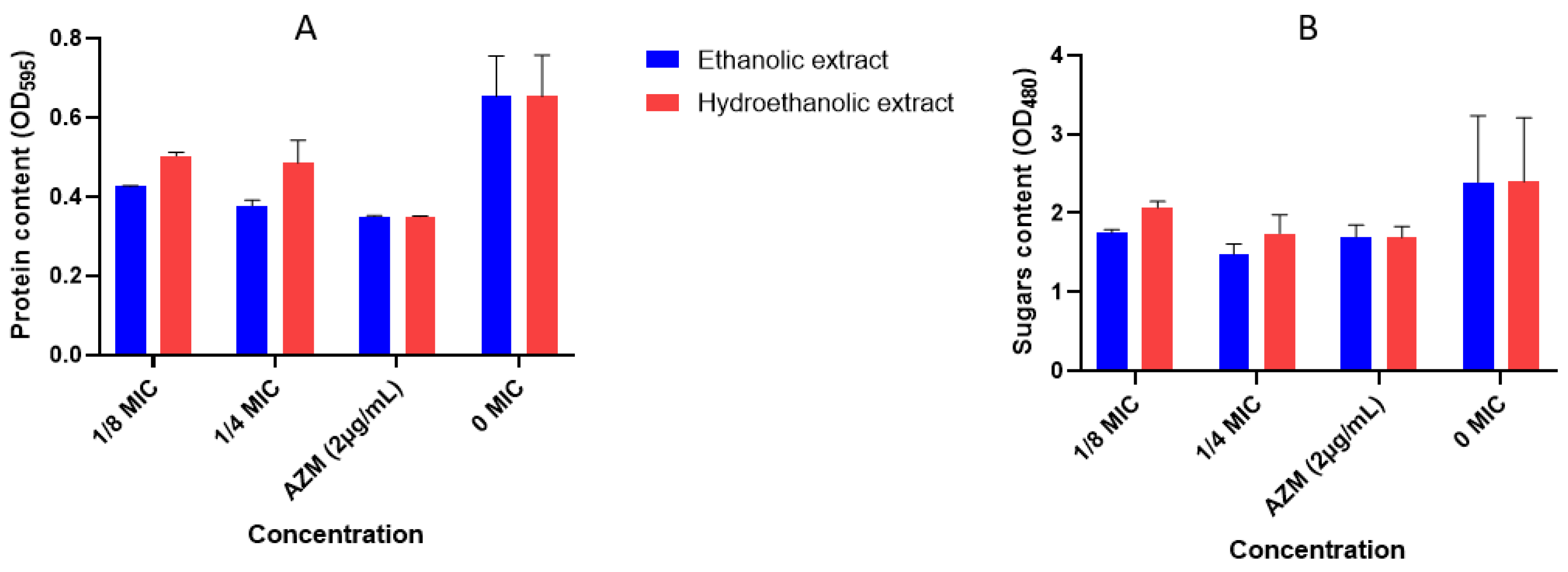 Preprints 230286 g003