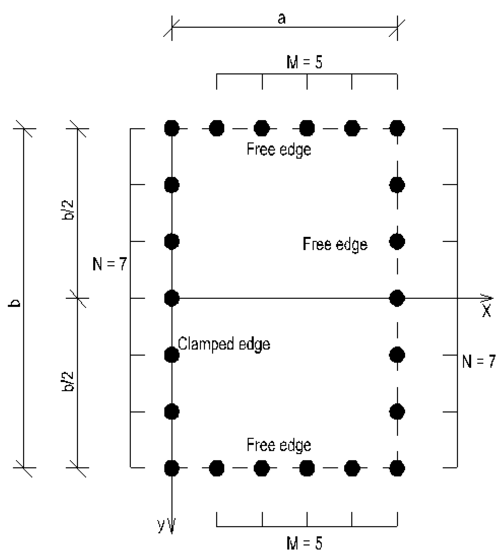 Preprints 146185 g002