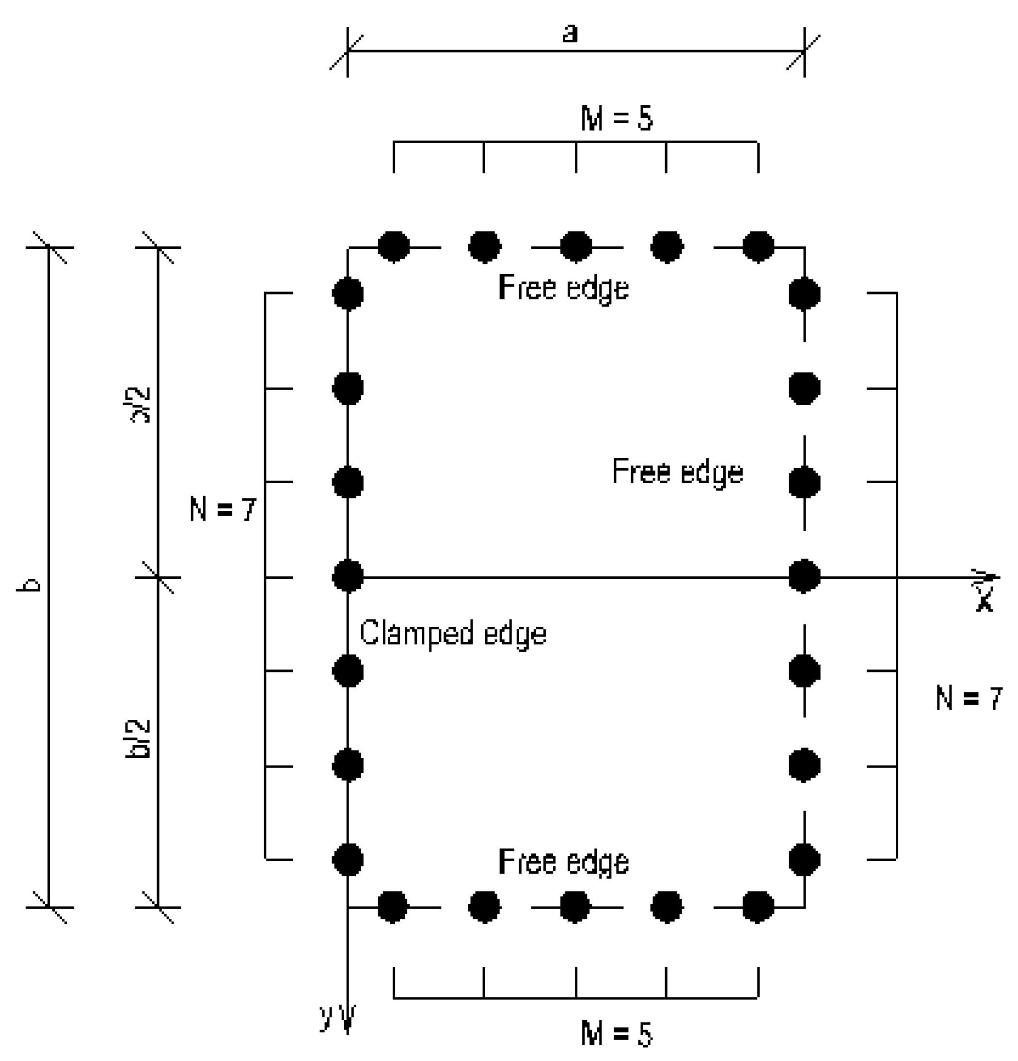 Preprints 146185 g003