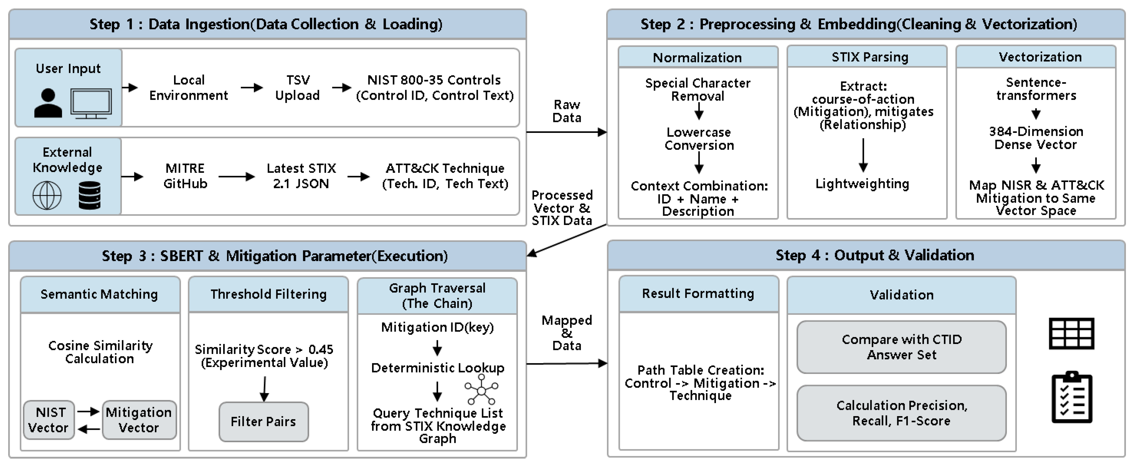 Preprints 200271 g001
