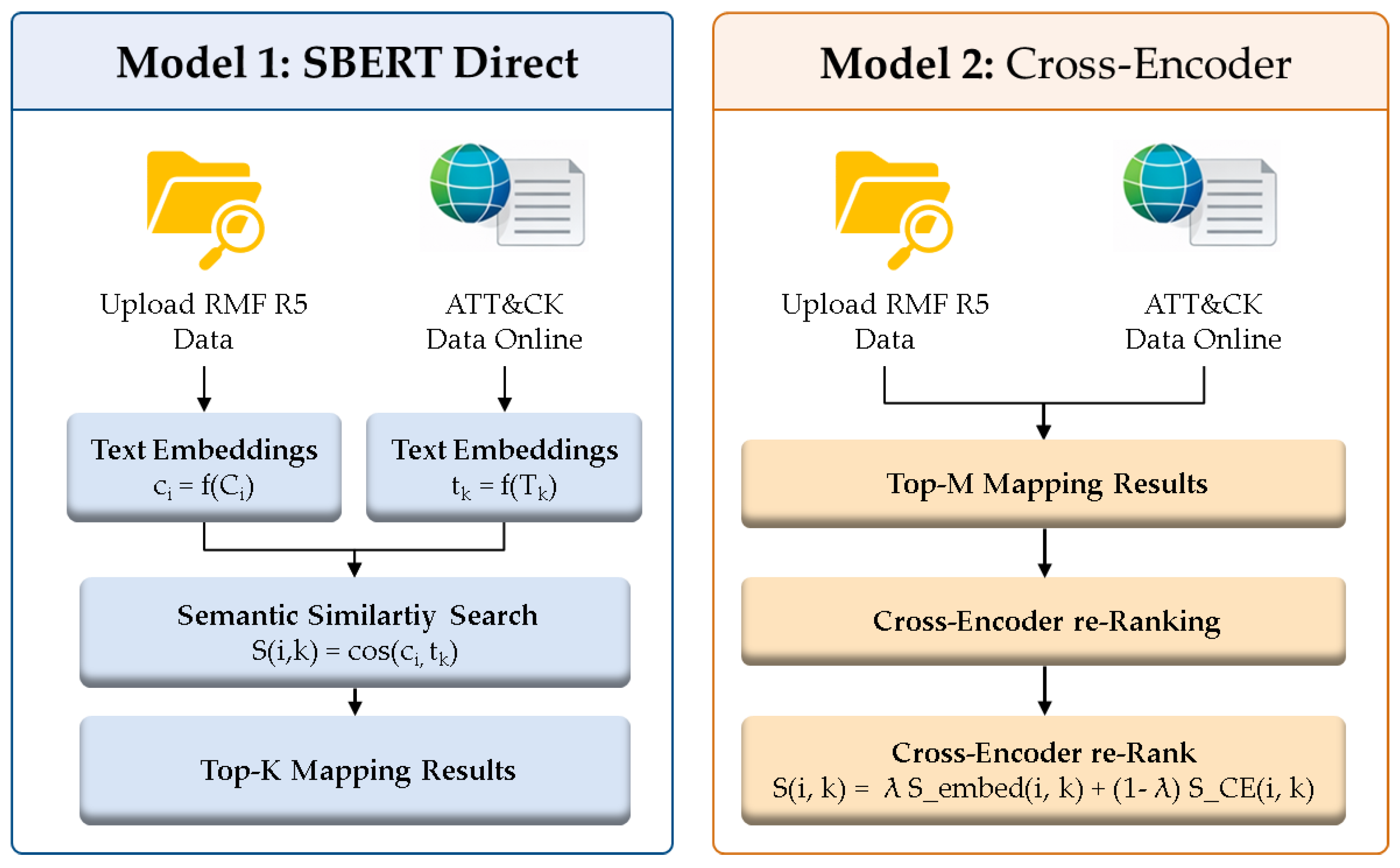 Preprints 200271 g003