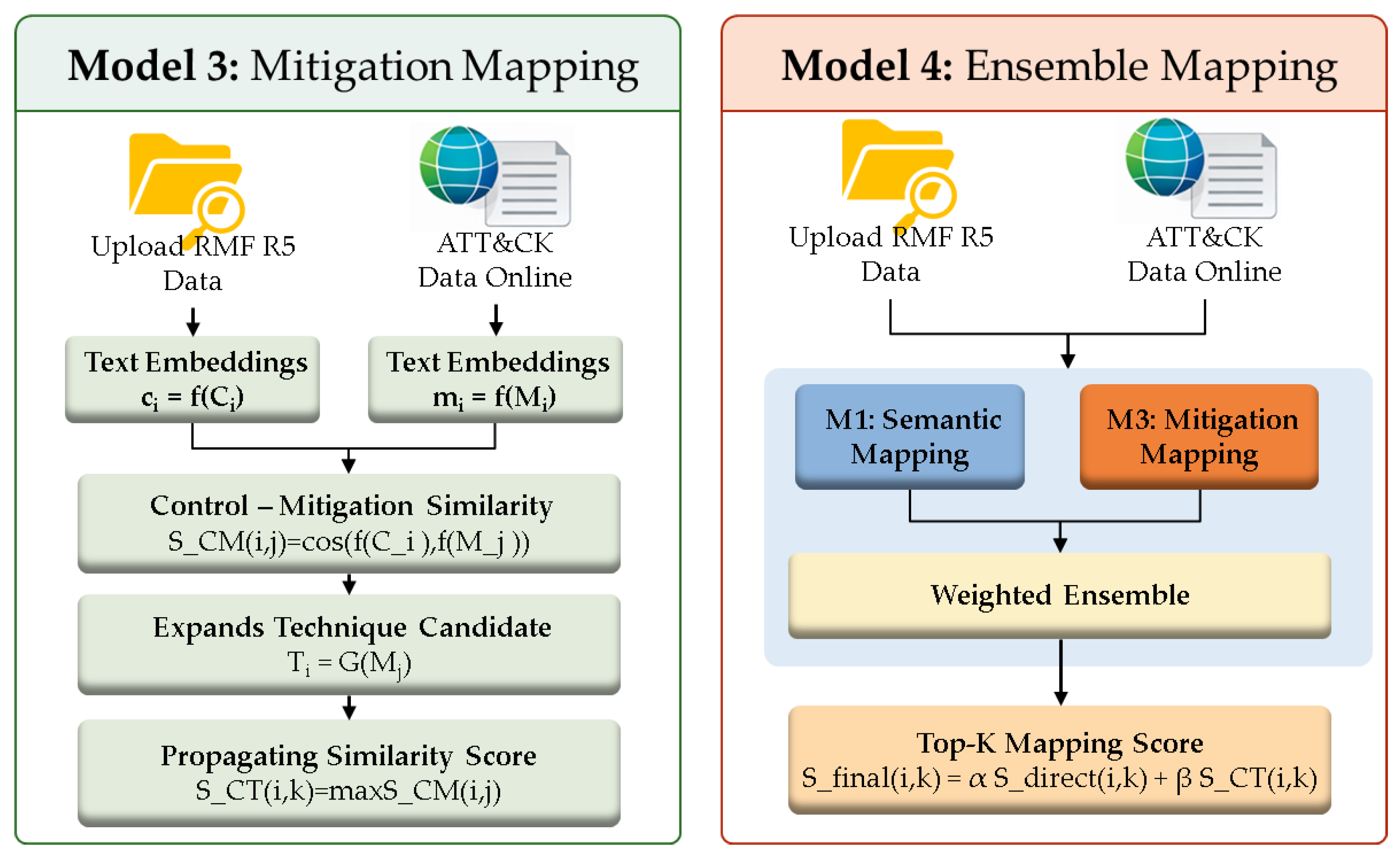 Preprints 200271 g004