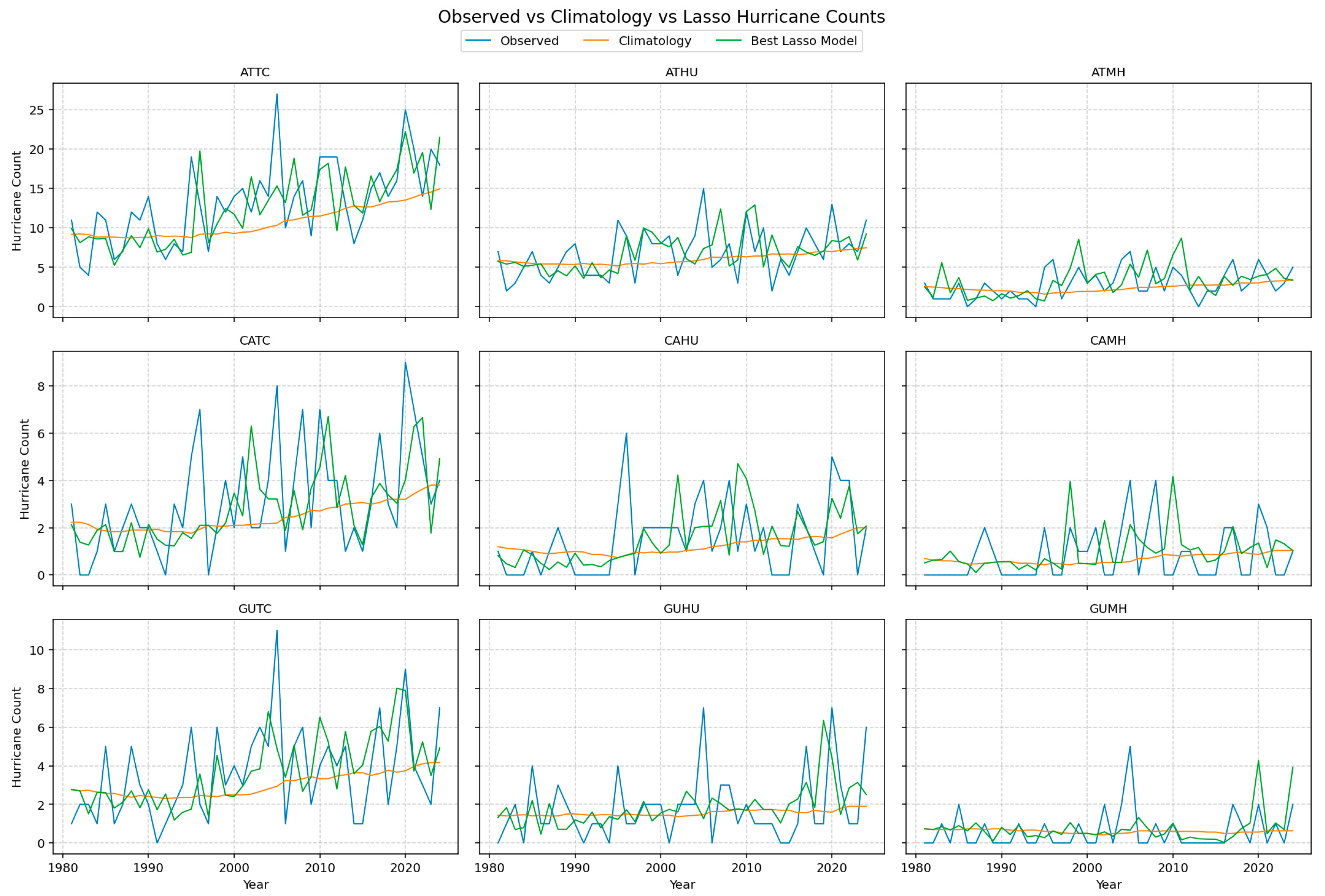 Preprints 191746 g001