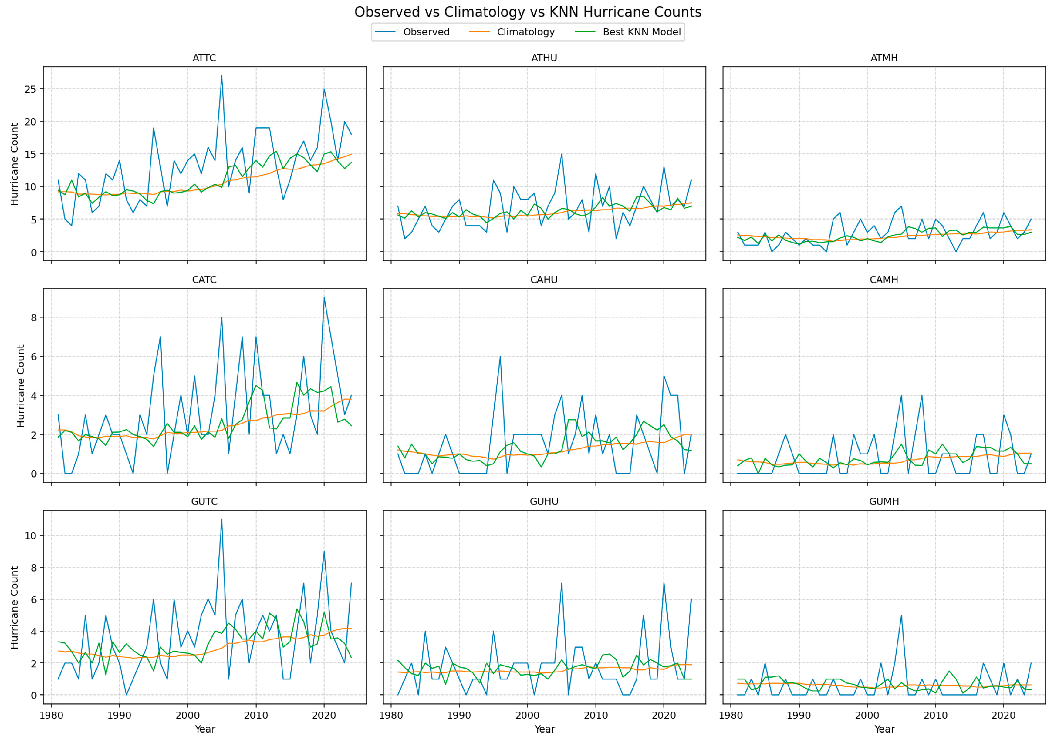 Preprints 191746 g002