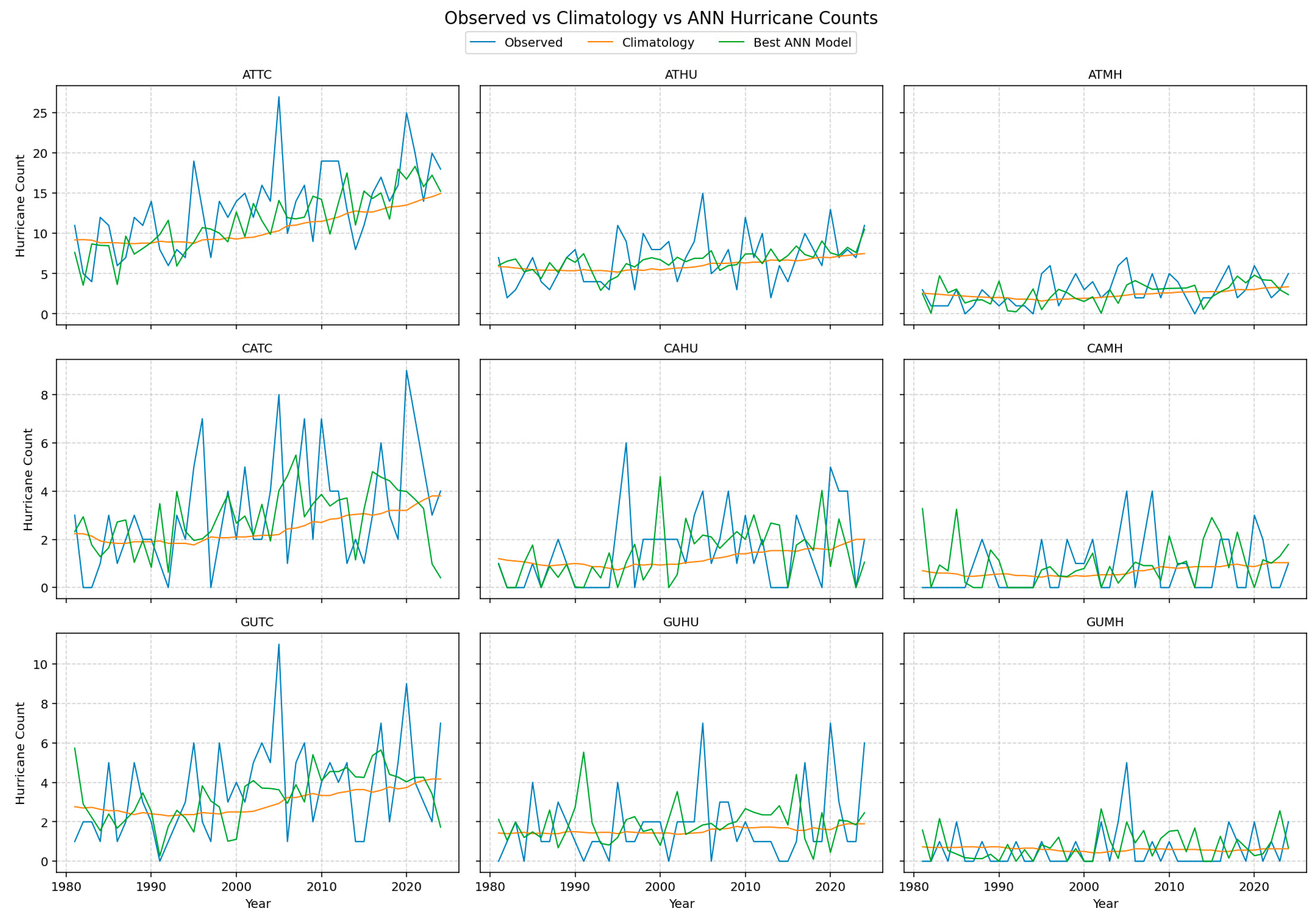Preprints 191746 g003