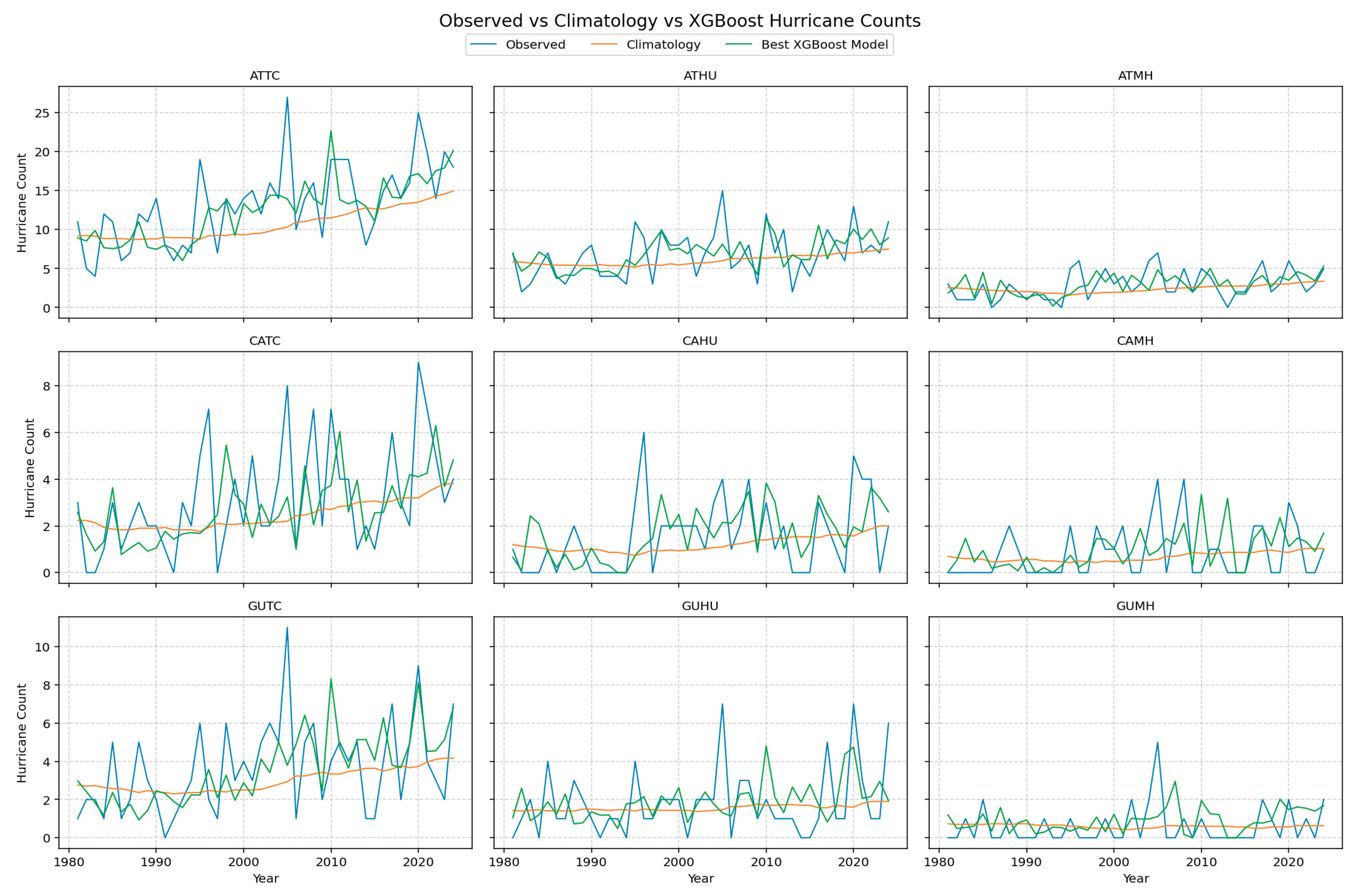 Preprints 191746 g004