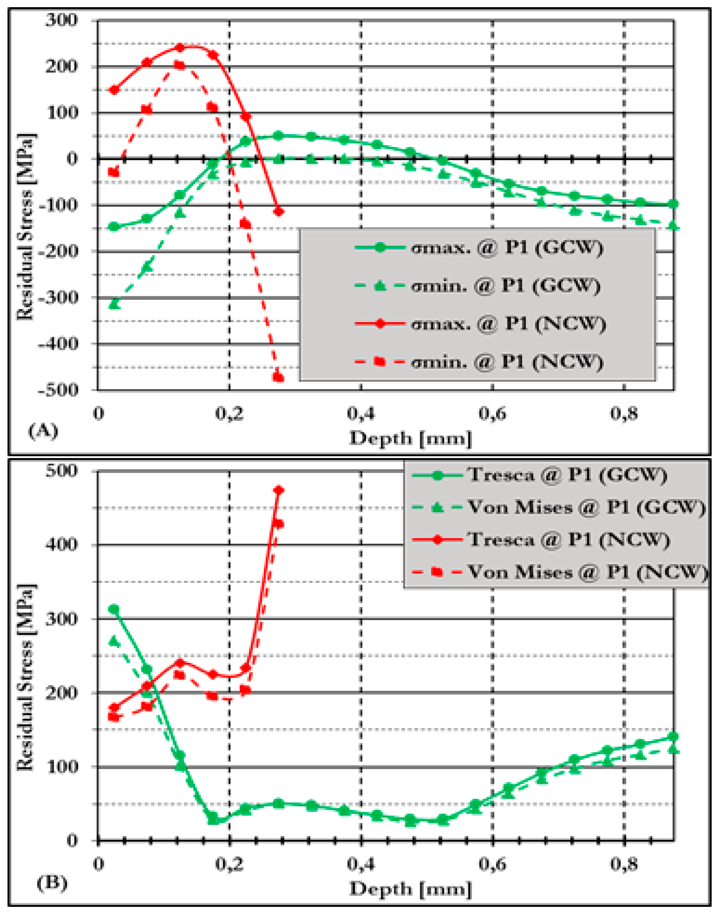 Preprints 158404 g003