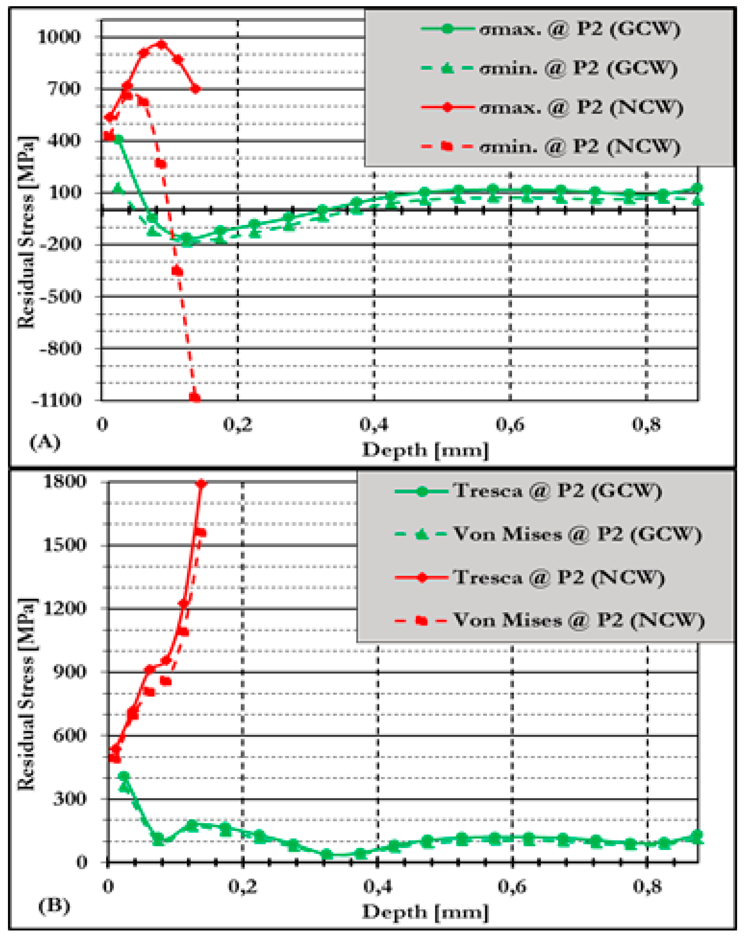 Preprints 158404 g004