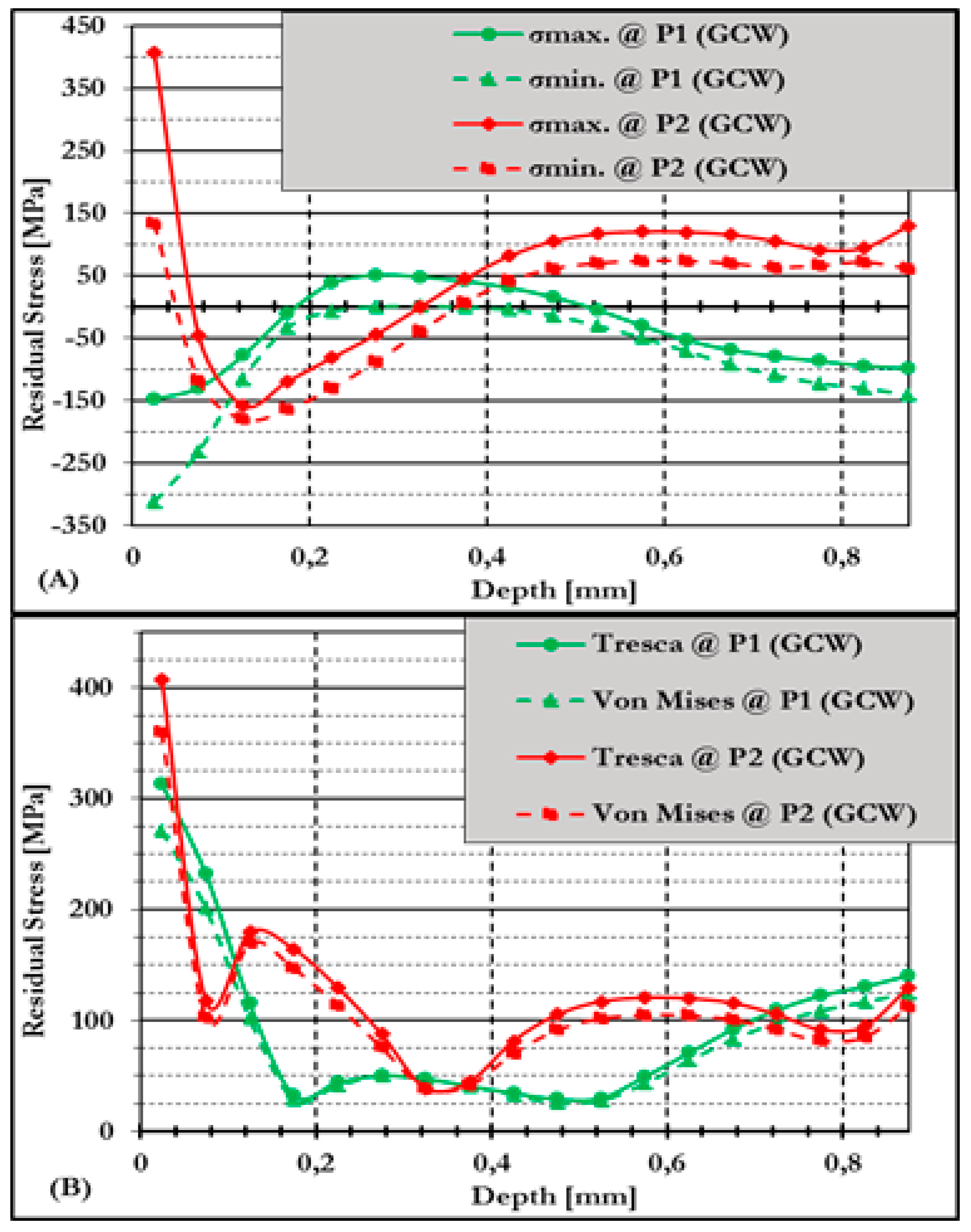 Preprints 158404 g005