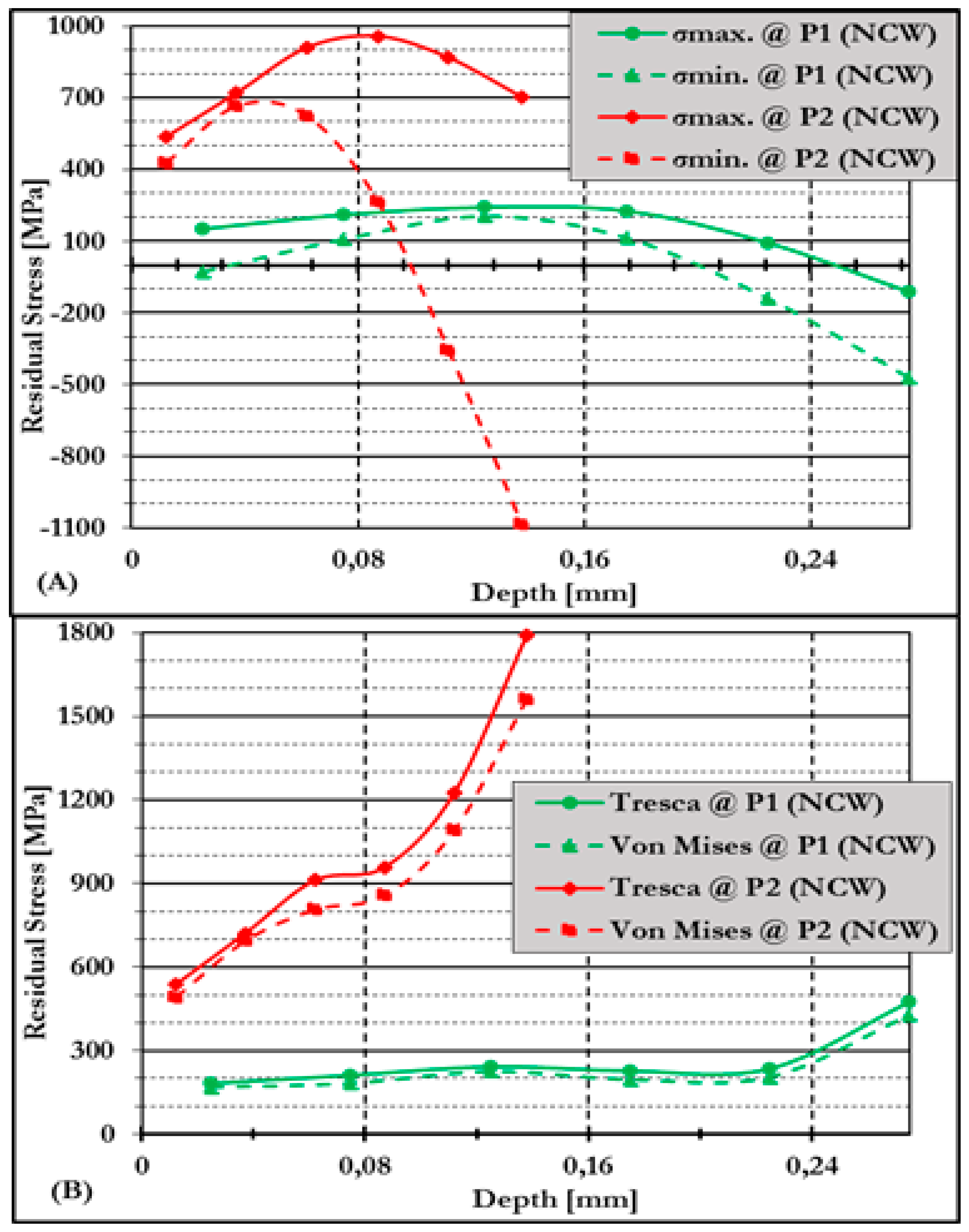 Preprints 158404 g006