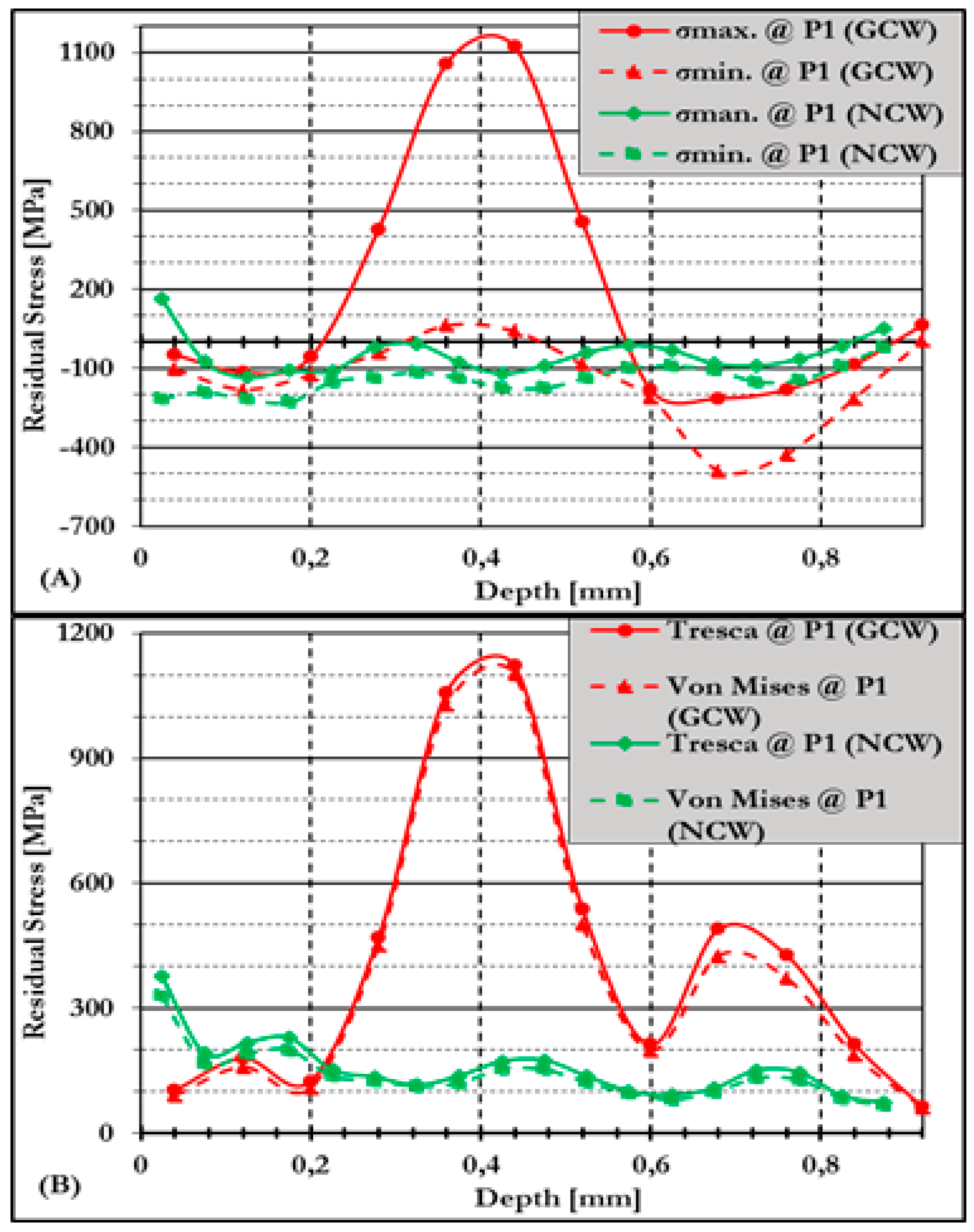 Preprints 158404 g007