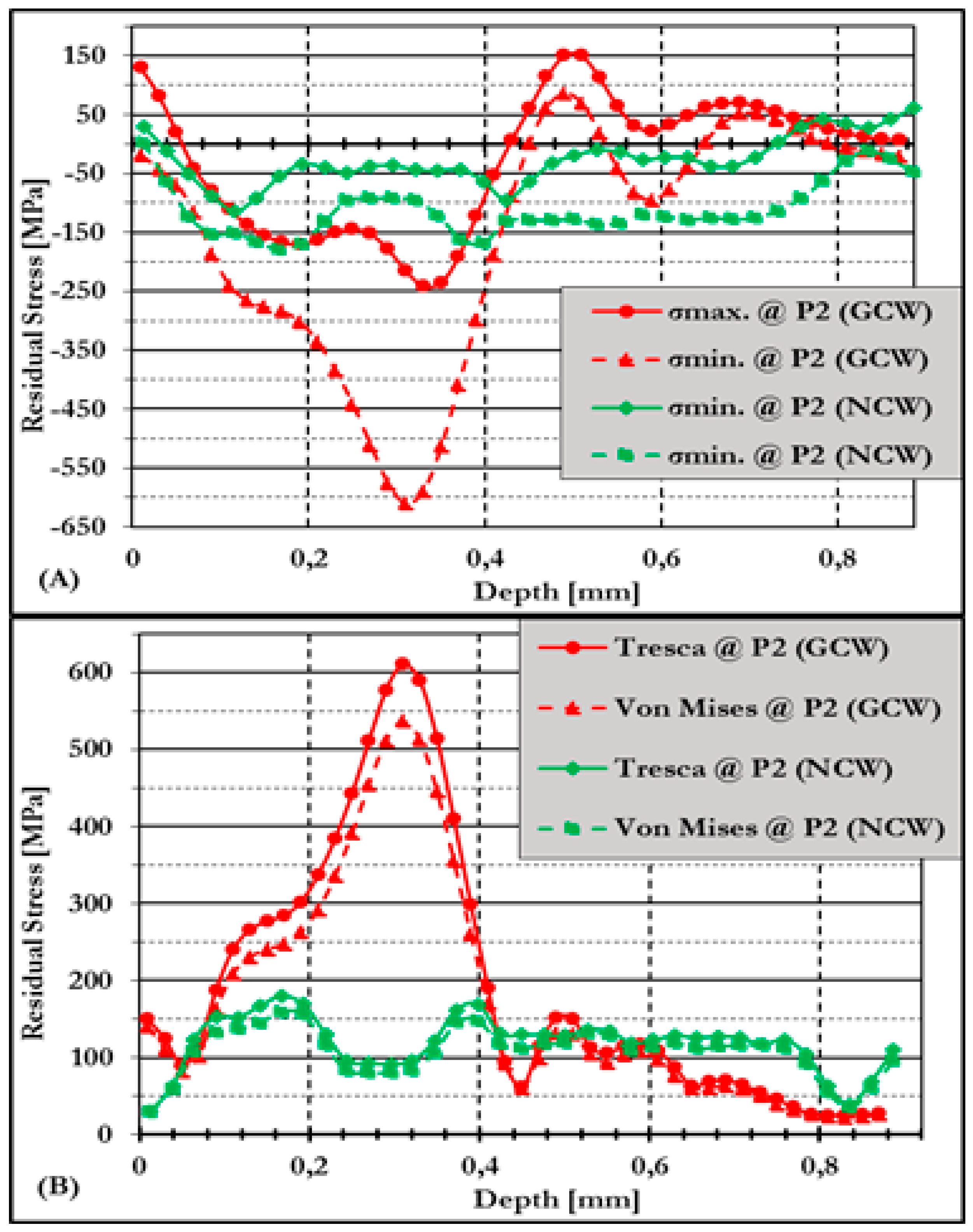 Preprints 158404 g008